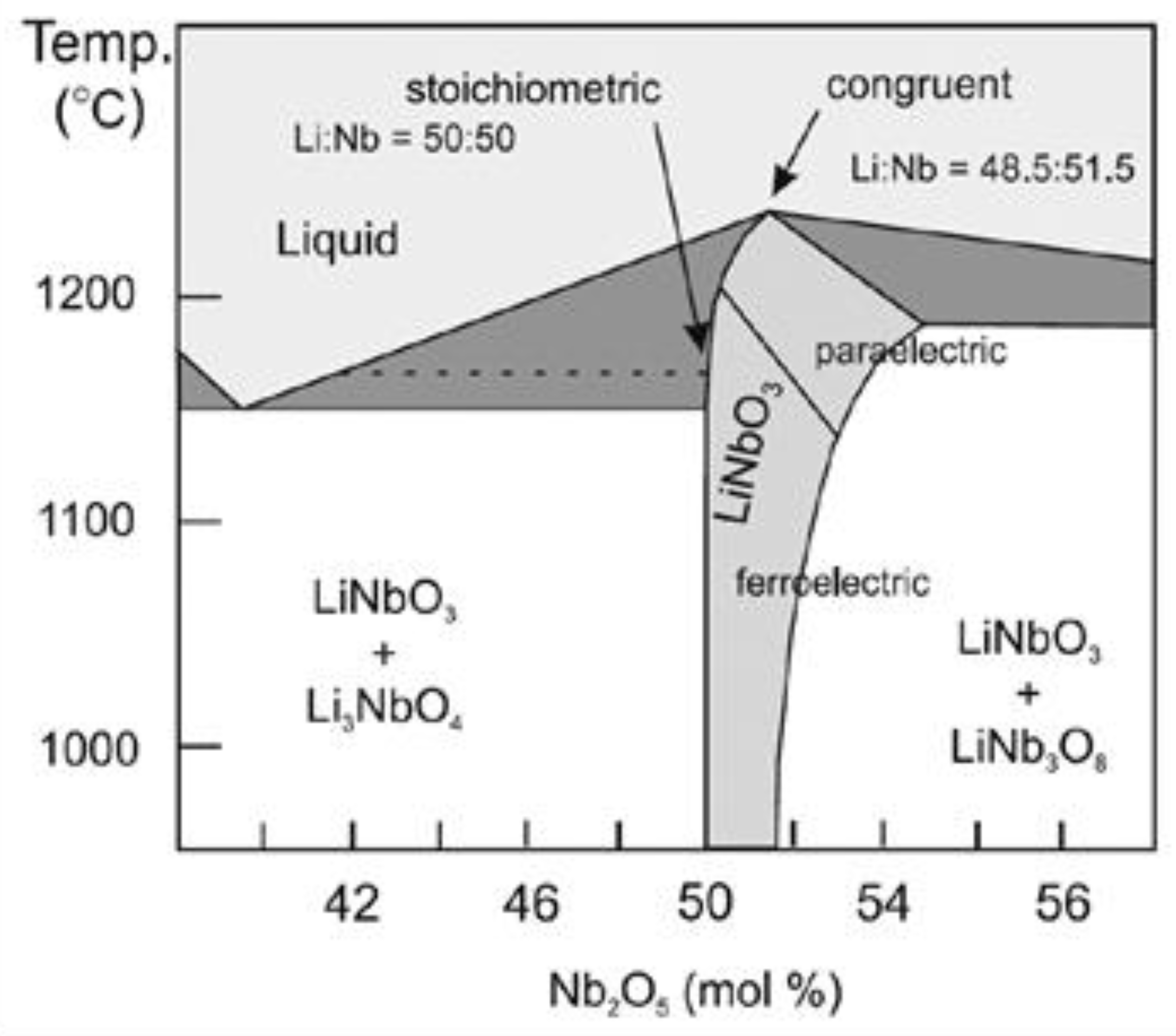 Ceramics 06 00025 g001