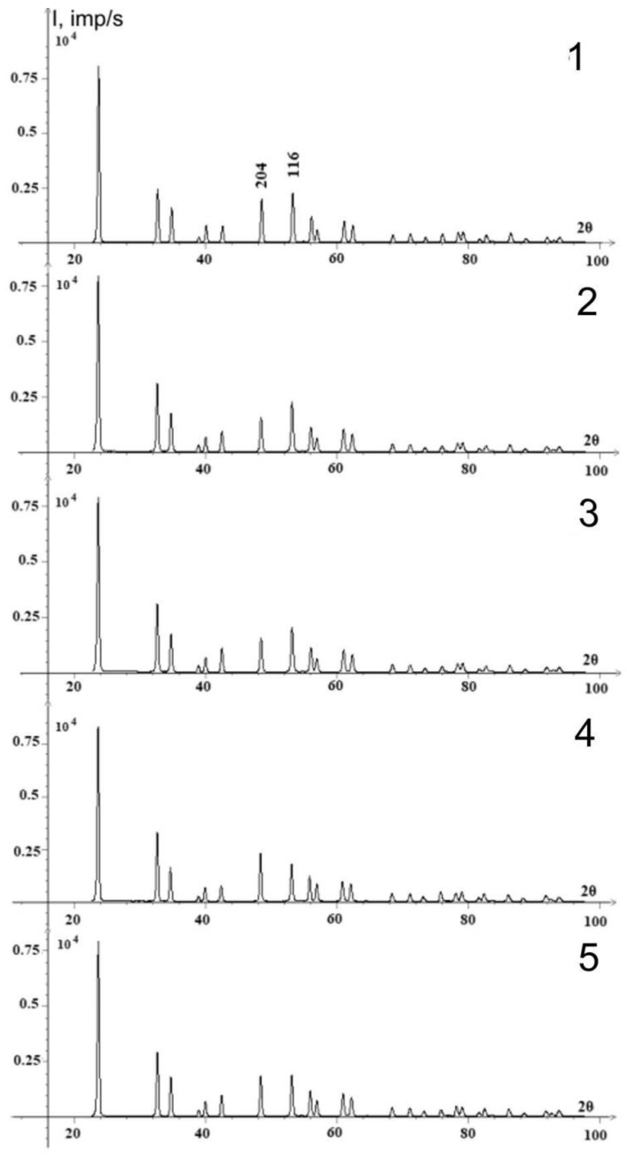 Ceramics 06 00025 g003