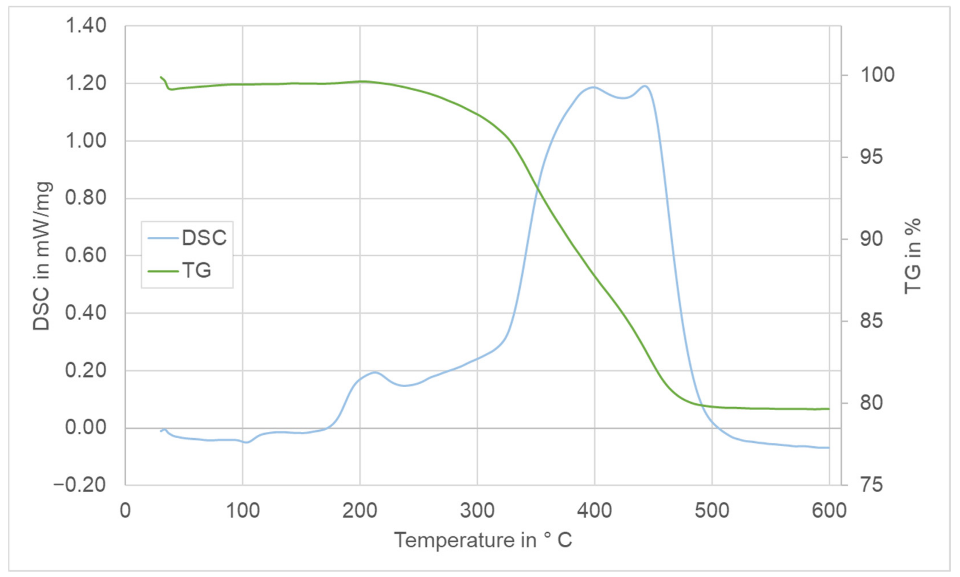 Ceramics 06 00027 g010 550