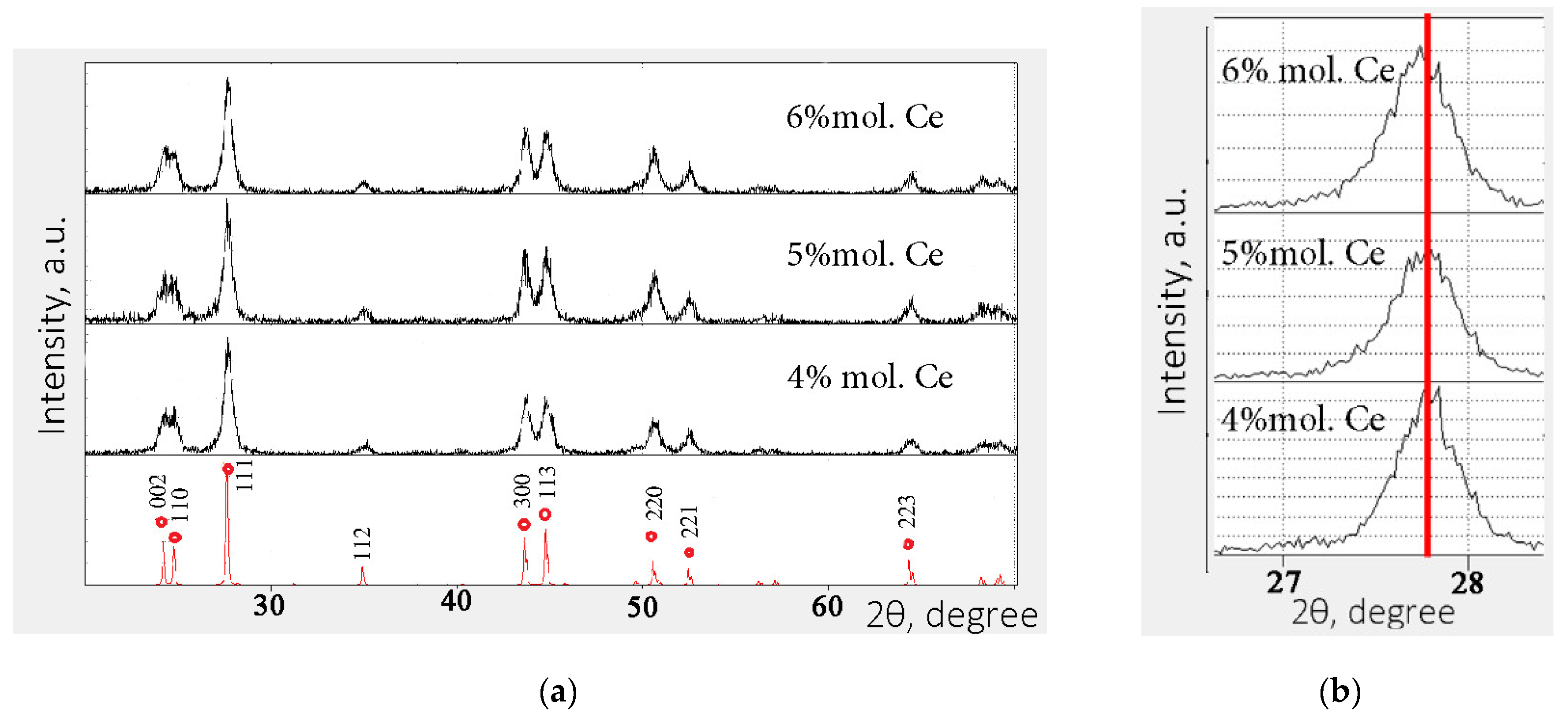 Ceramics 06 00028 g001