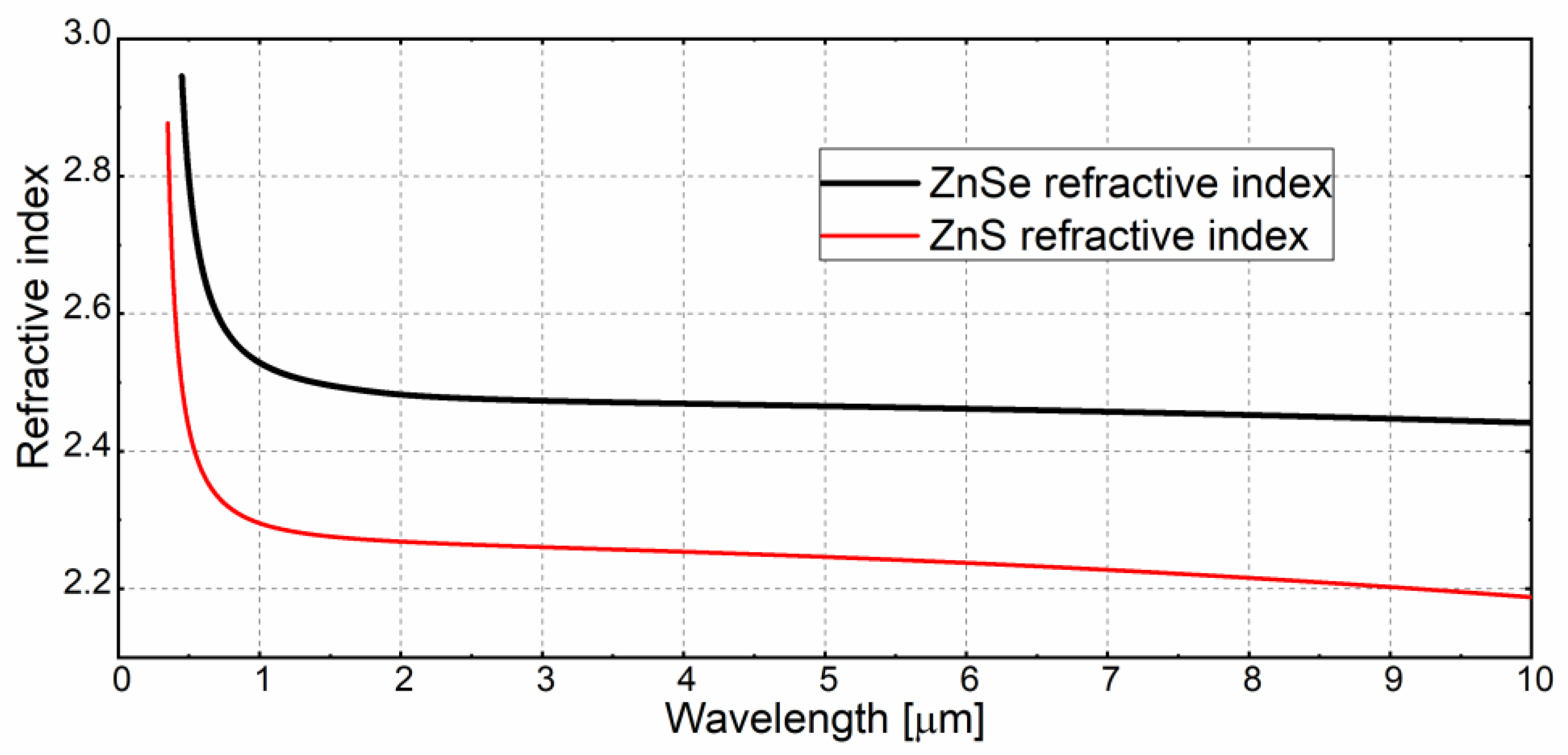 Ceramics 06 00030 g006 550
