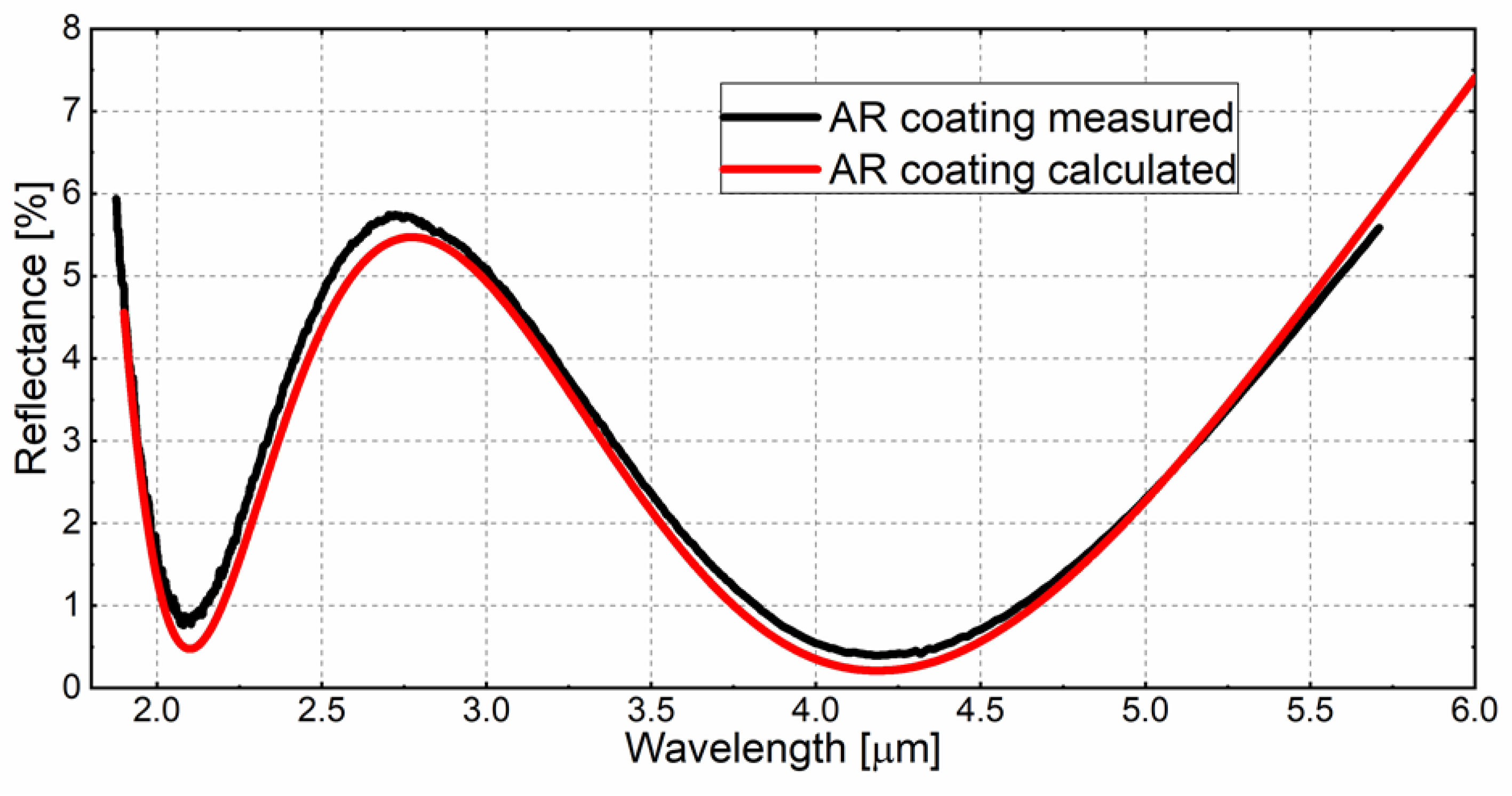Ceramics 06 00030 g007 550