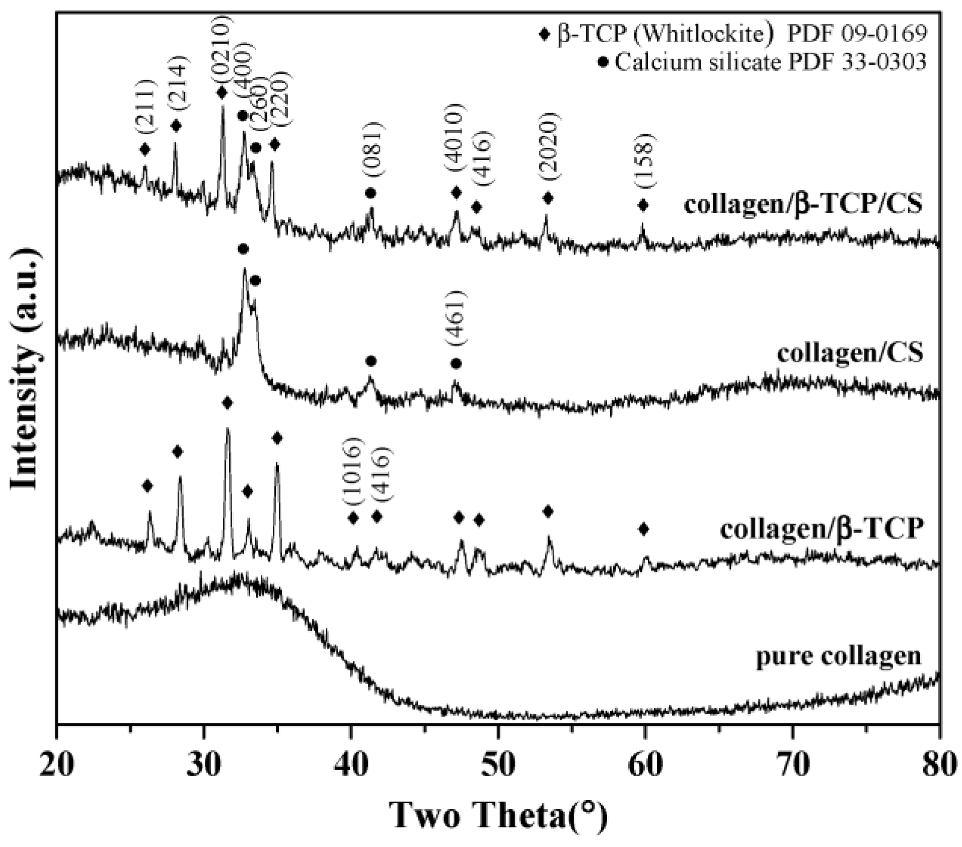 Ceramics 06 00033 g001
