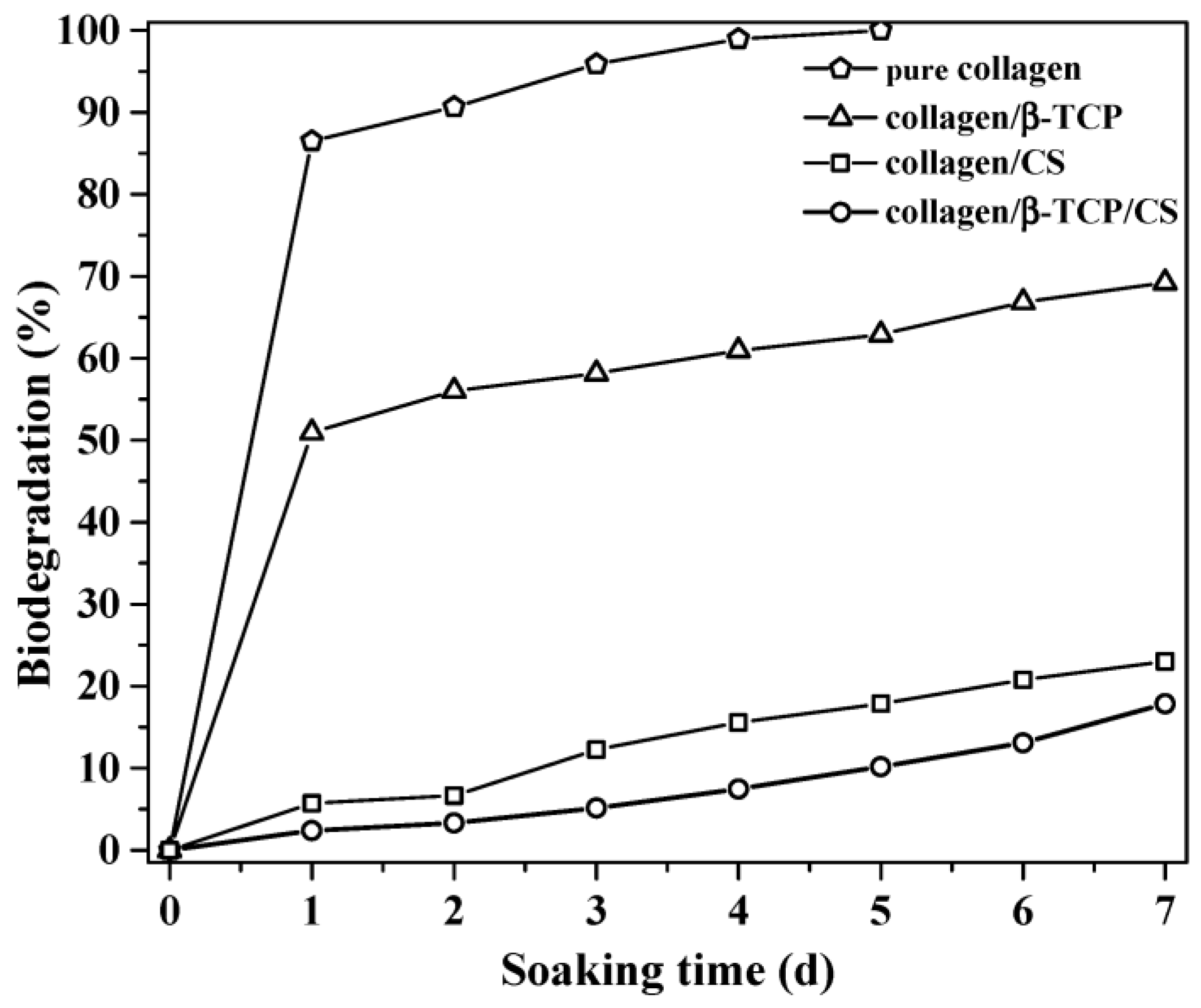Ceramics 06 00033 g006