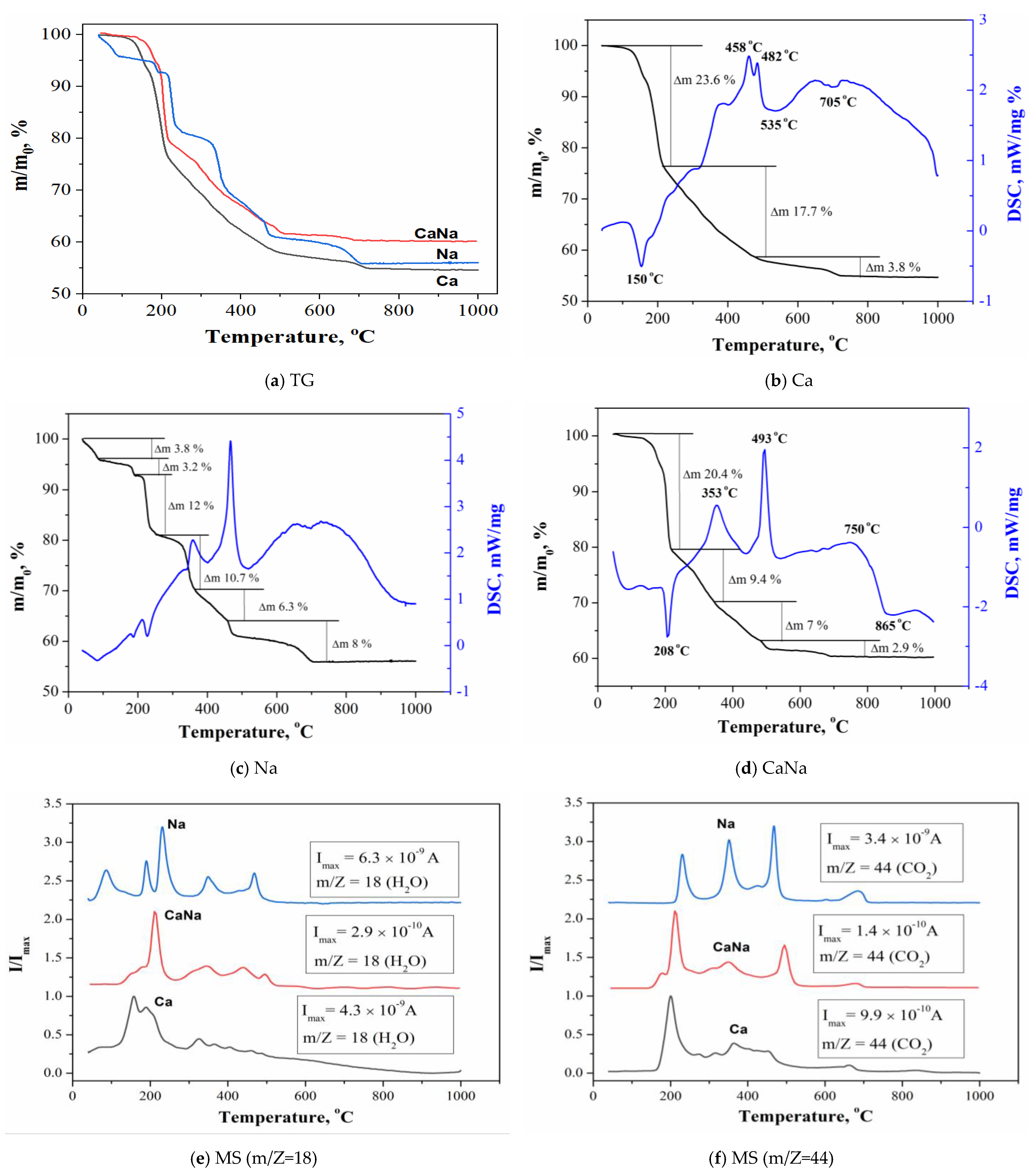 Ceramics 06 00036 g003 Ceramics 06 00036 g003
