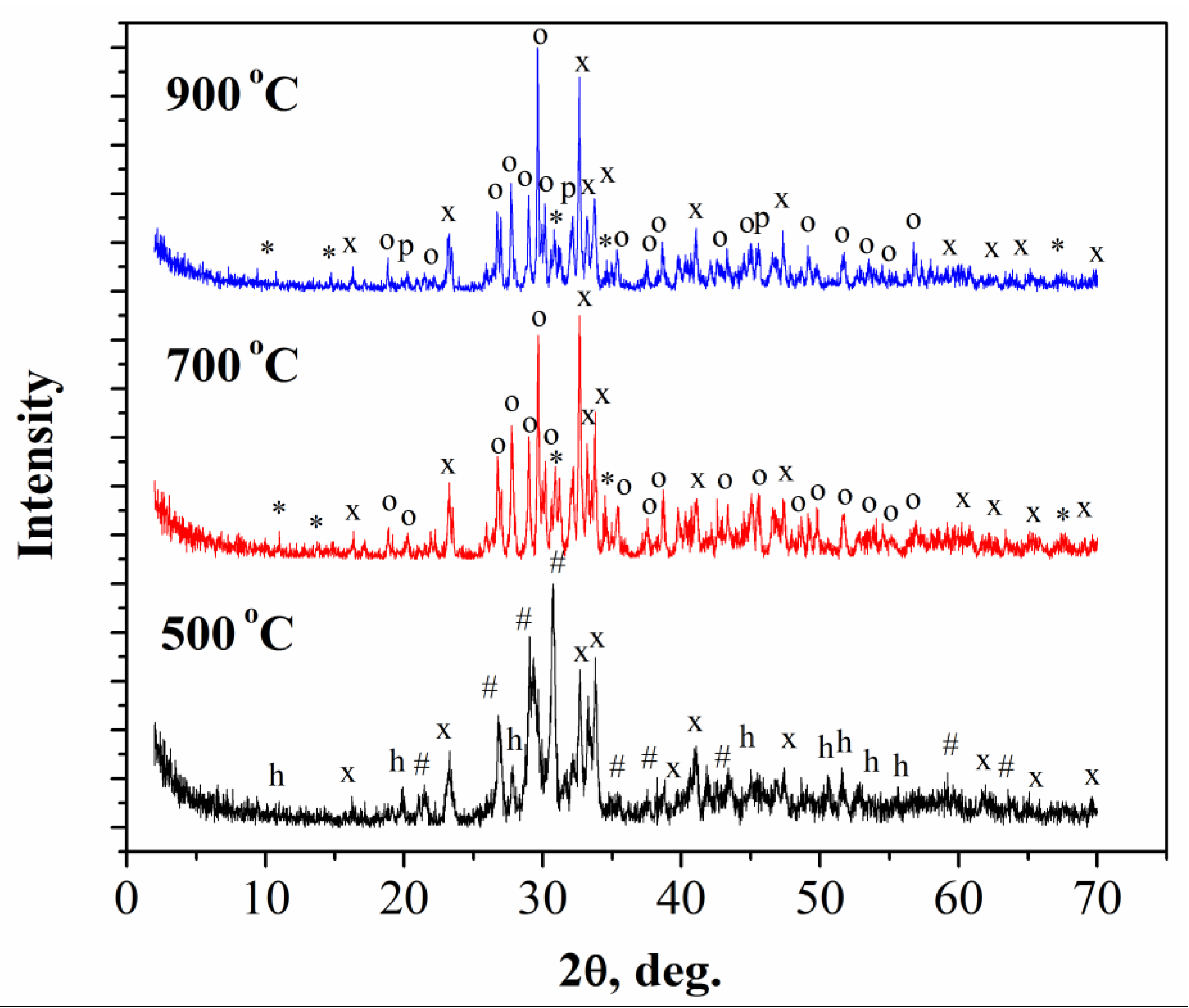 Ceramics 06 00036 g005 Ceramics 06 00036 g005
