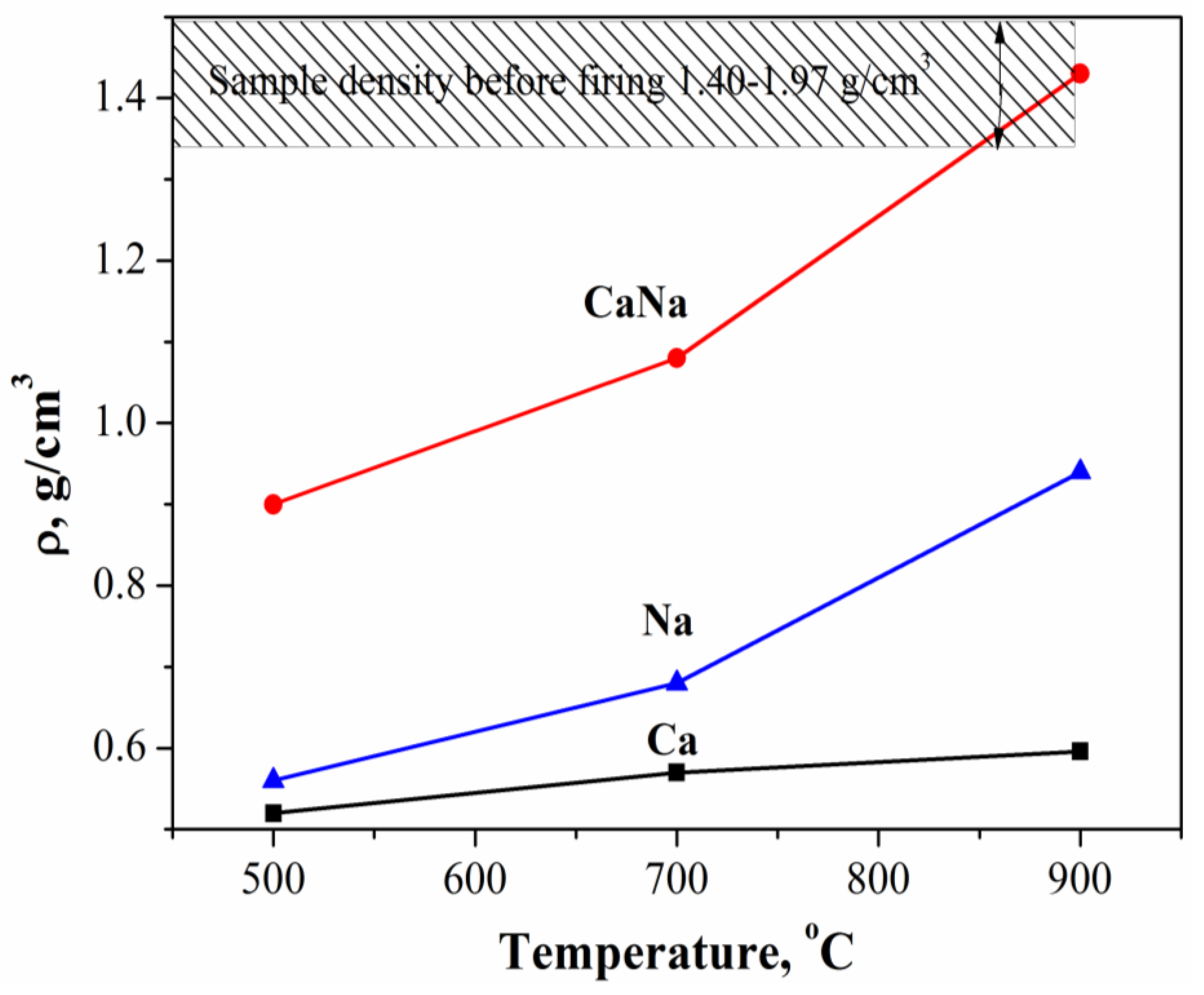 Ceramics 06 00036 g007 Ceramics 06 00036 g007