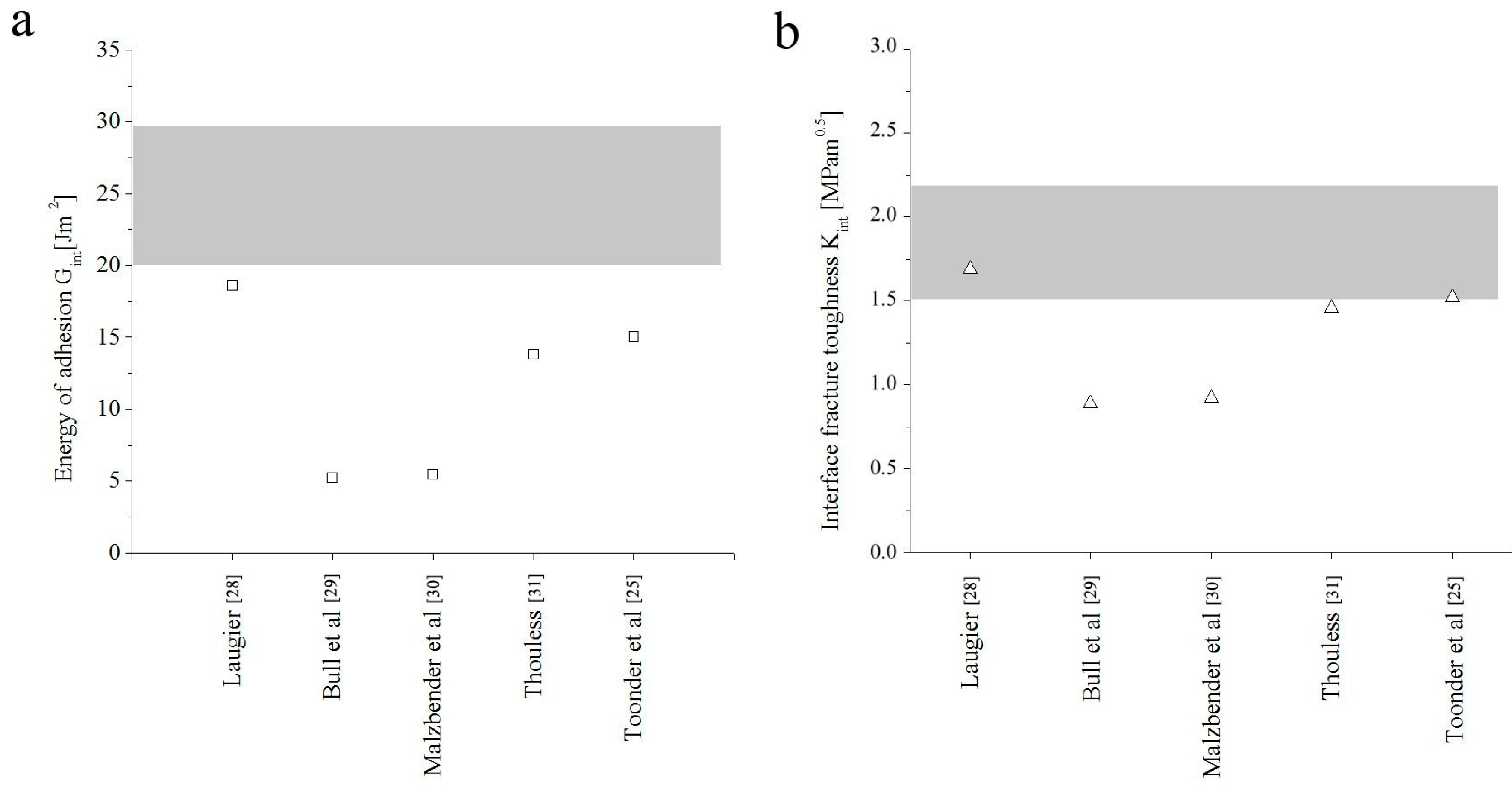 Ceramics 06 00040 g010 Ceramics 06 00040 g010
