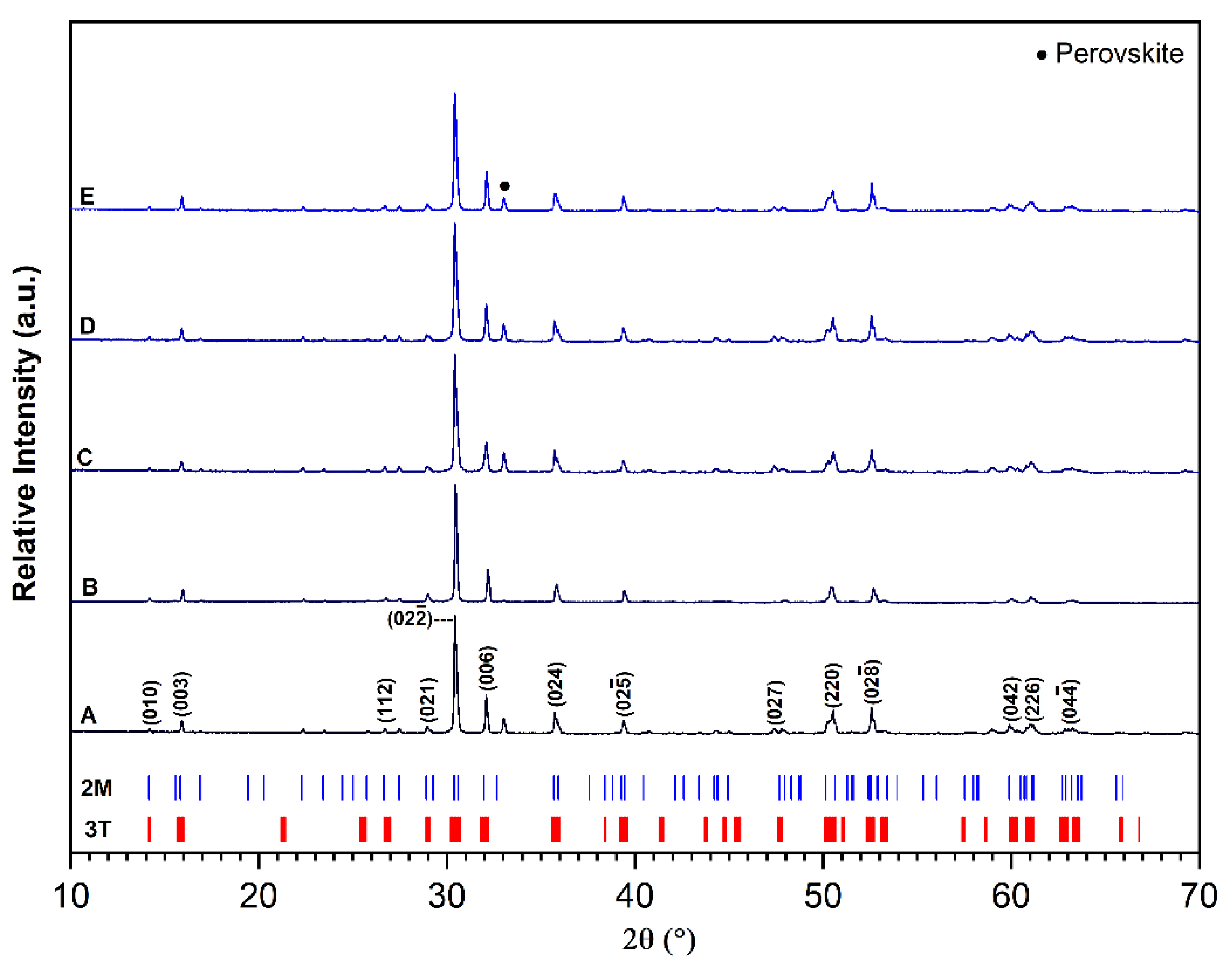 Ceramics 06 00043 g001 Ceramics 06 00043 g001