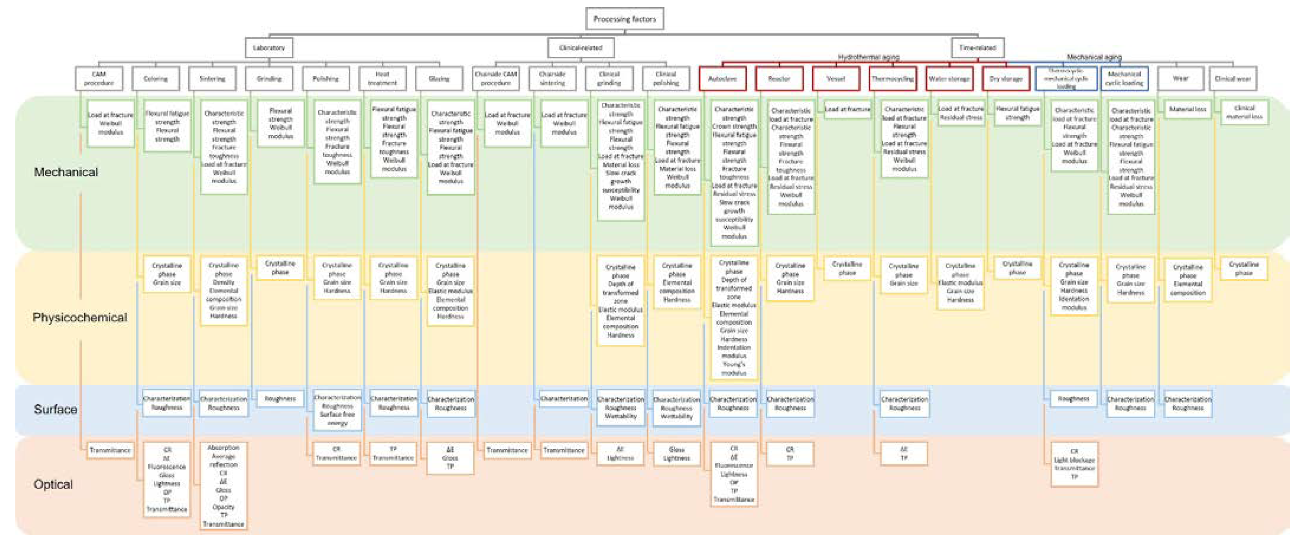 Ceramics 06 00045 g002 Ceramics 06 00045 g002