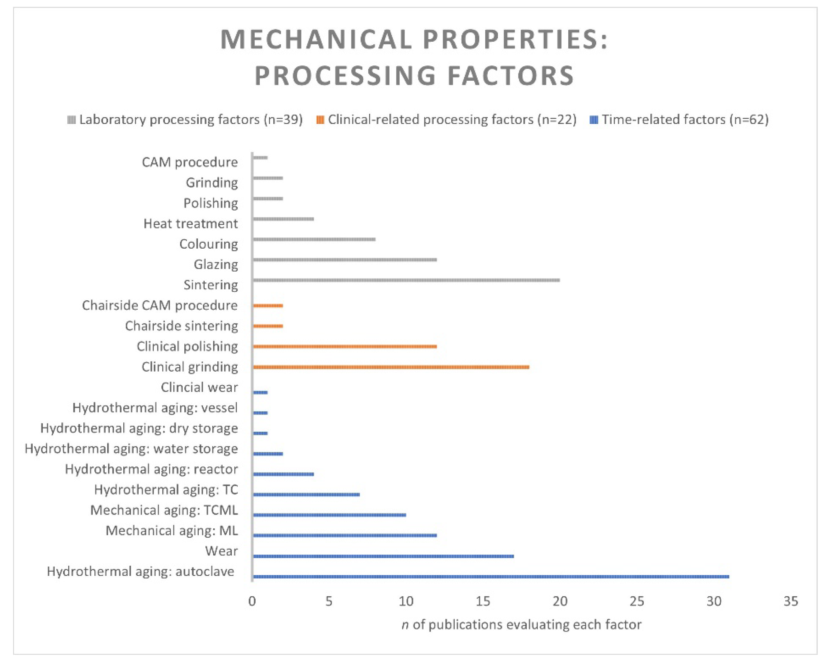 Ceramics 06 00045 g004 Ceramics 06 00045 g004