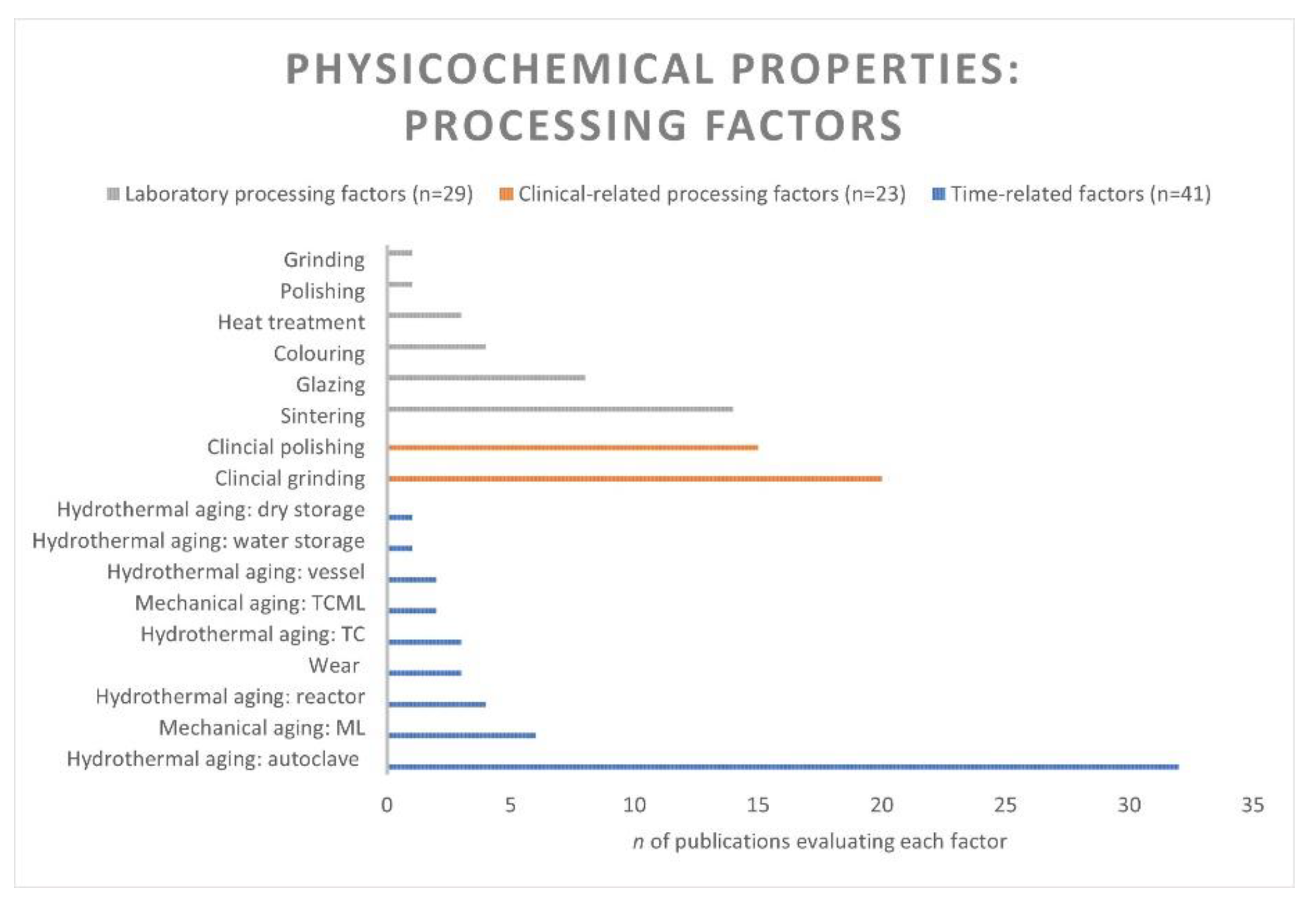 Ceramics 06 00045 g006 Ceramics 06 00045 g006