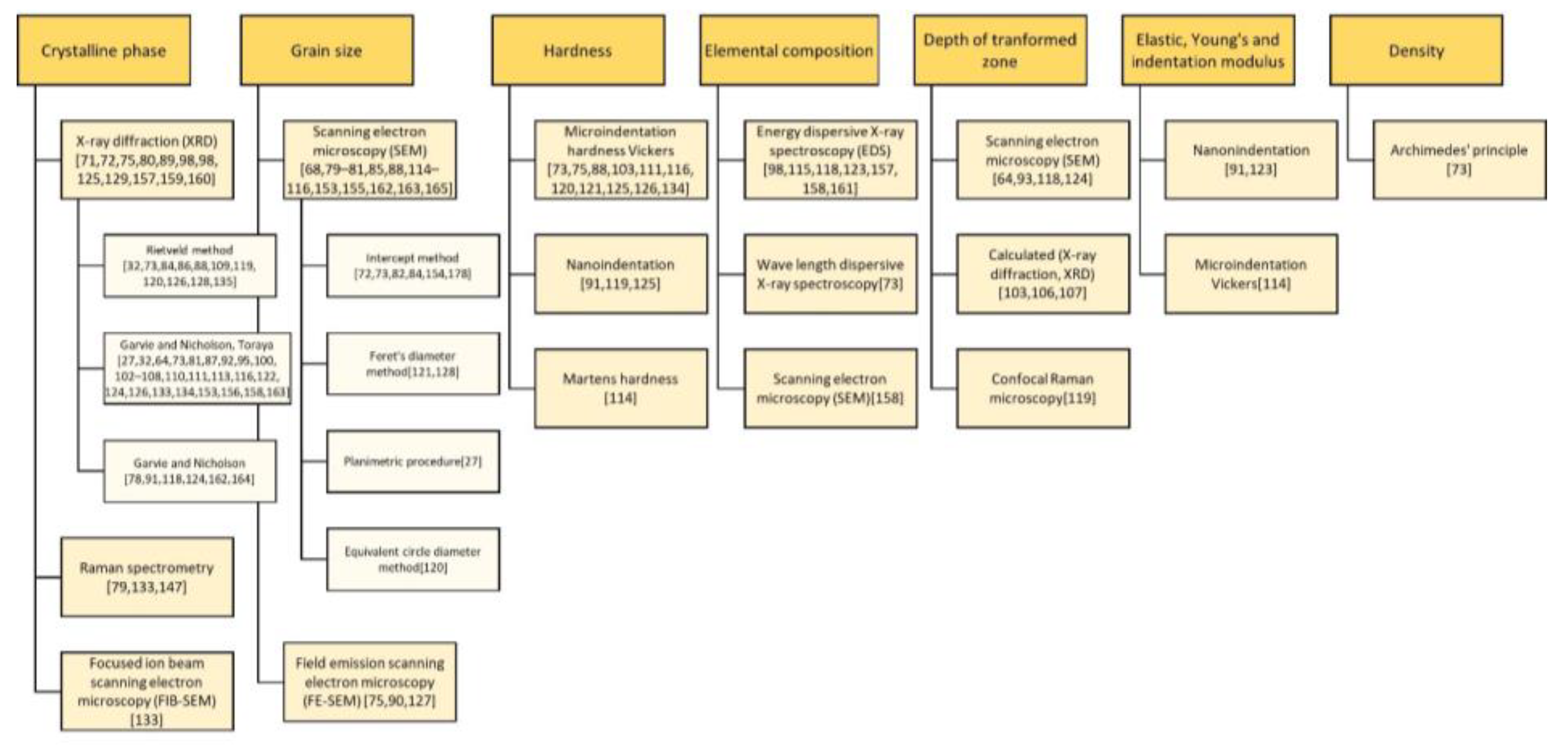 Ceramics 06 00045 g007 Ceramics 06 00045 g007