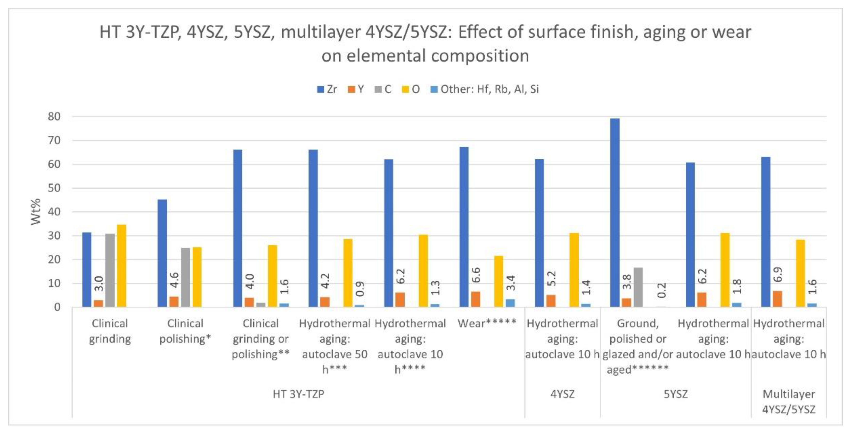 Ceramics 06 00045 g009 Ceramics 06 00045 g009