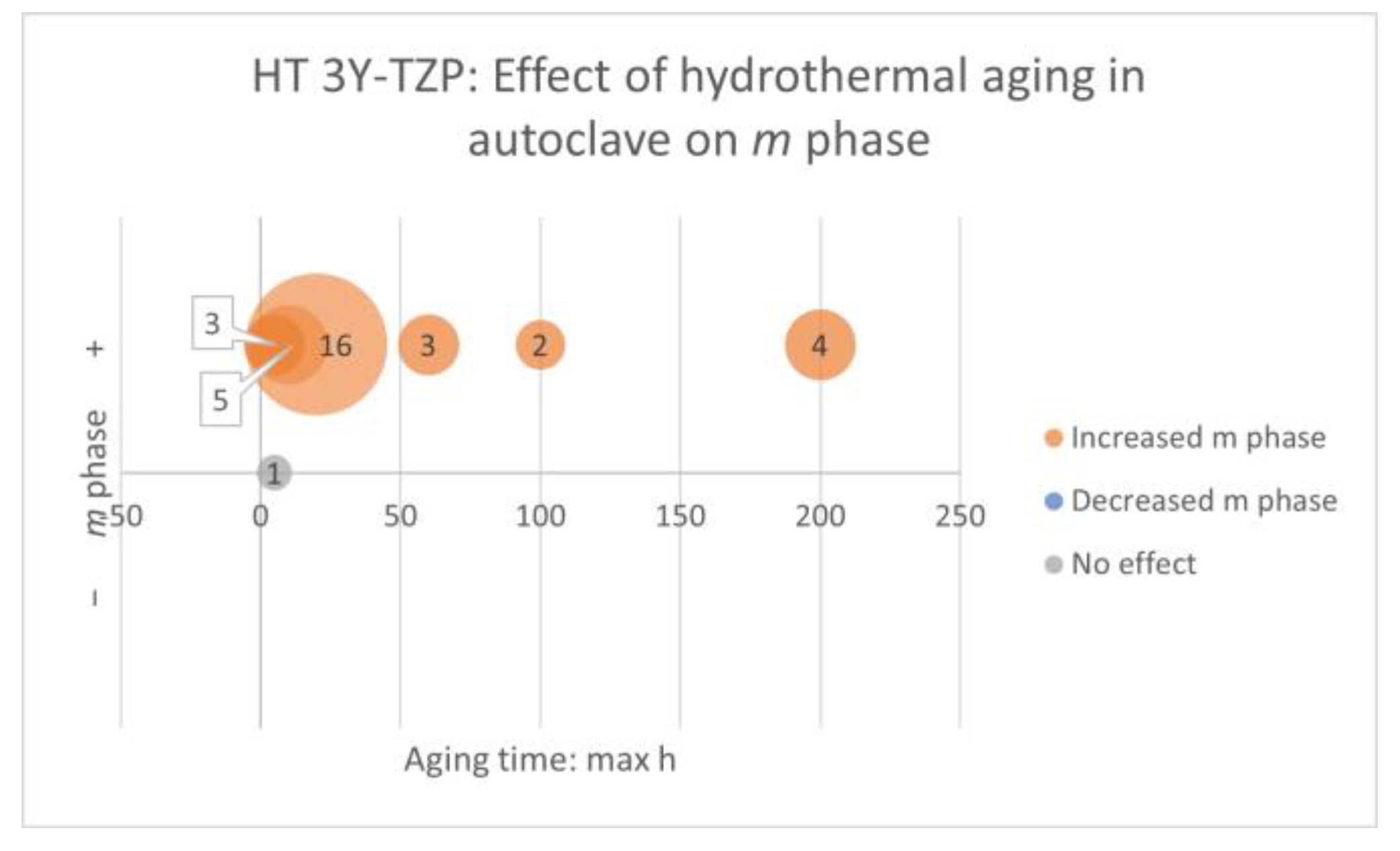 Ceramics 06 00045 g010 Ceramics 06 00045 g010