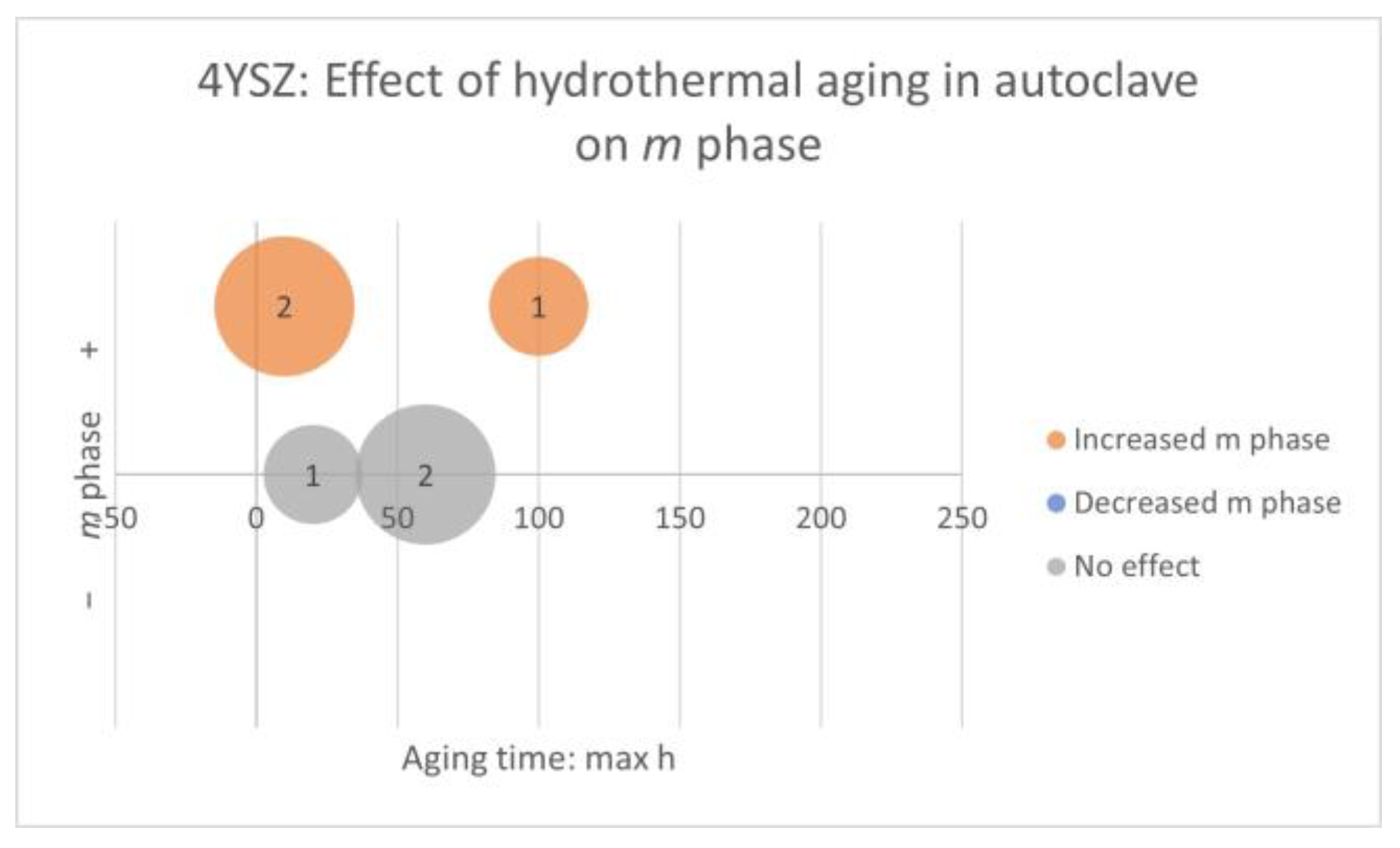 Ceramics 06 00045 g012 Ceramics 06 00045 g012