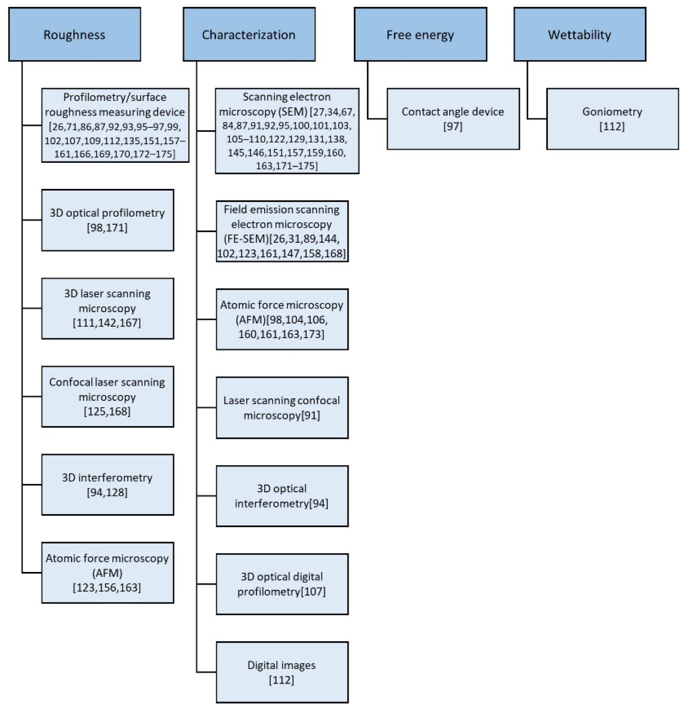 Ceramics 06 00045 g015 Ceramics 06 00045 g015