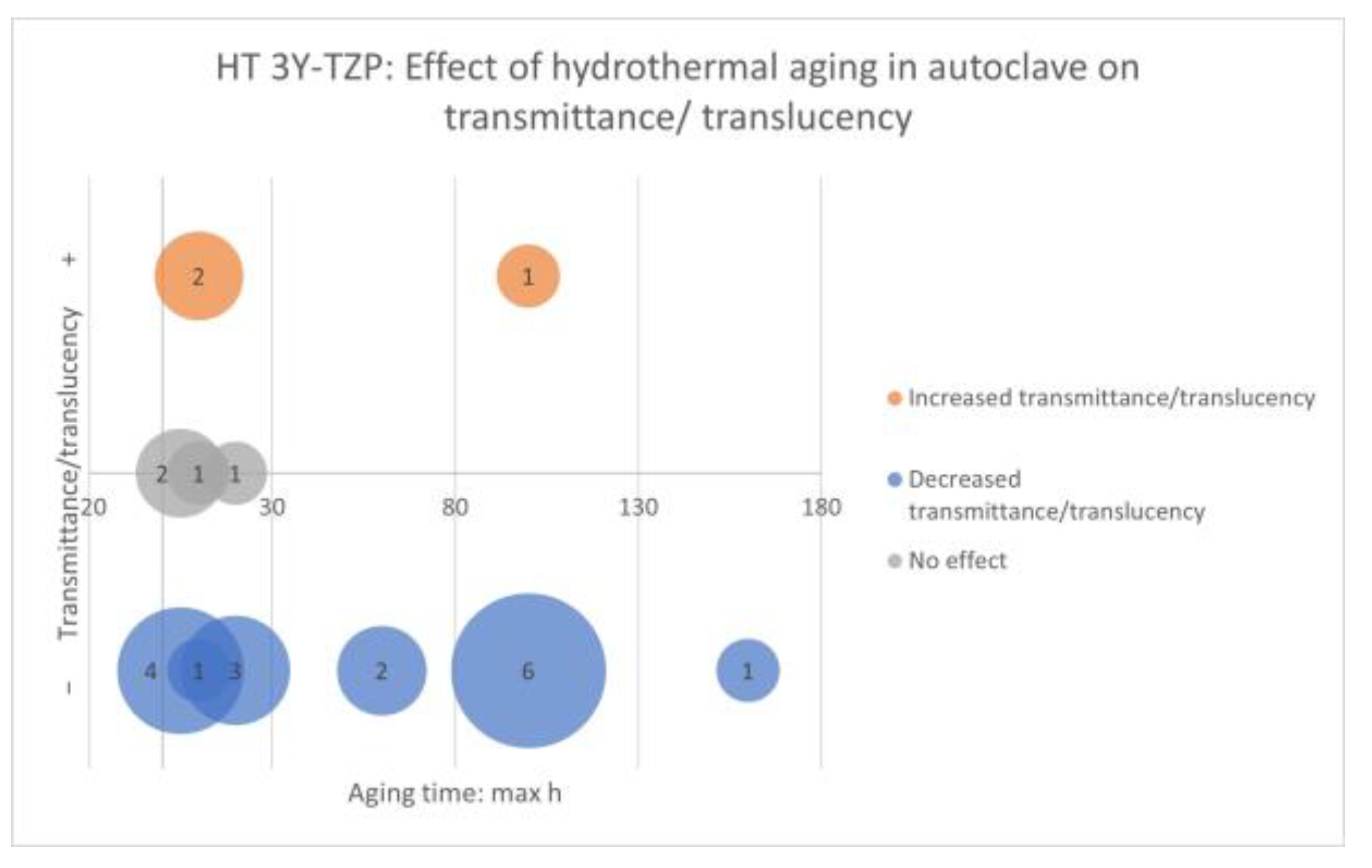Ceramics 06 00045 g018 Ceramics 06 00045 g018