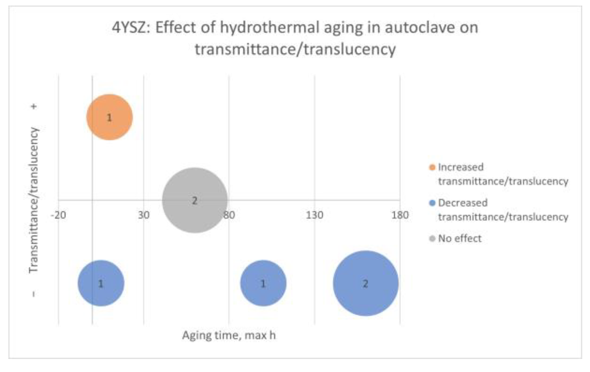 Ceramics 06 00045 g019 Ceramics 06 00045 g019