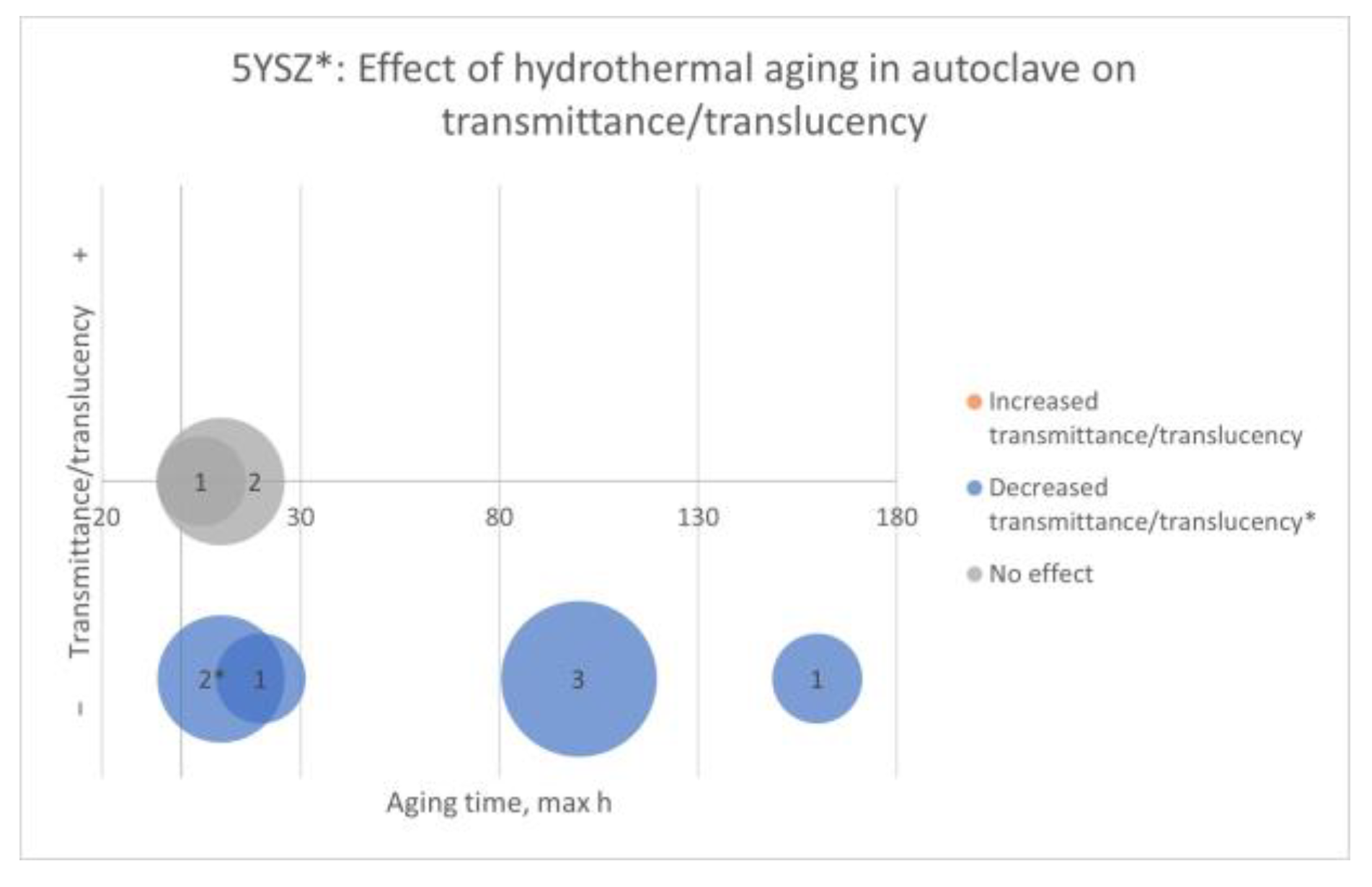 Ceramics 06 00045 g020 Ceramics 06 00045 g020