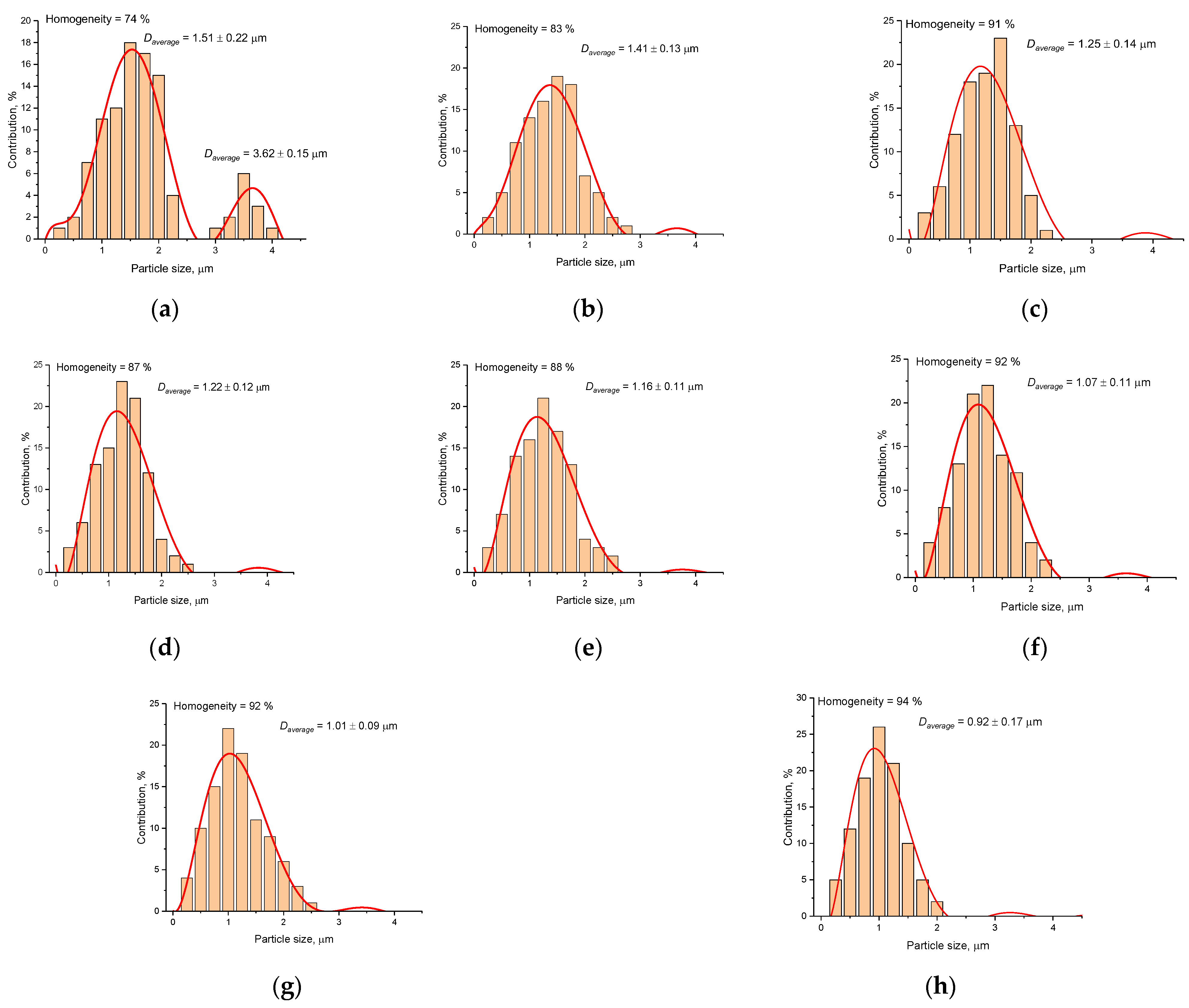 Ceramics 06 00046 g001 Ceramics 06 00046 g001