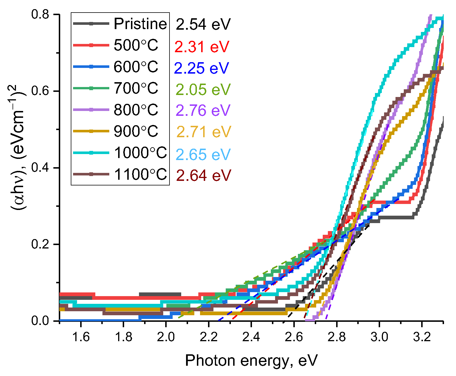 Ceramics 06 00046 g012 Ceramics 06 00046 g012