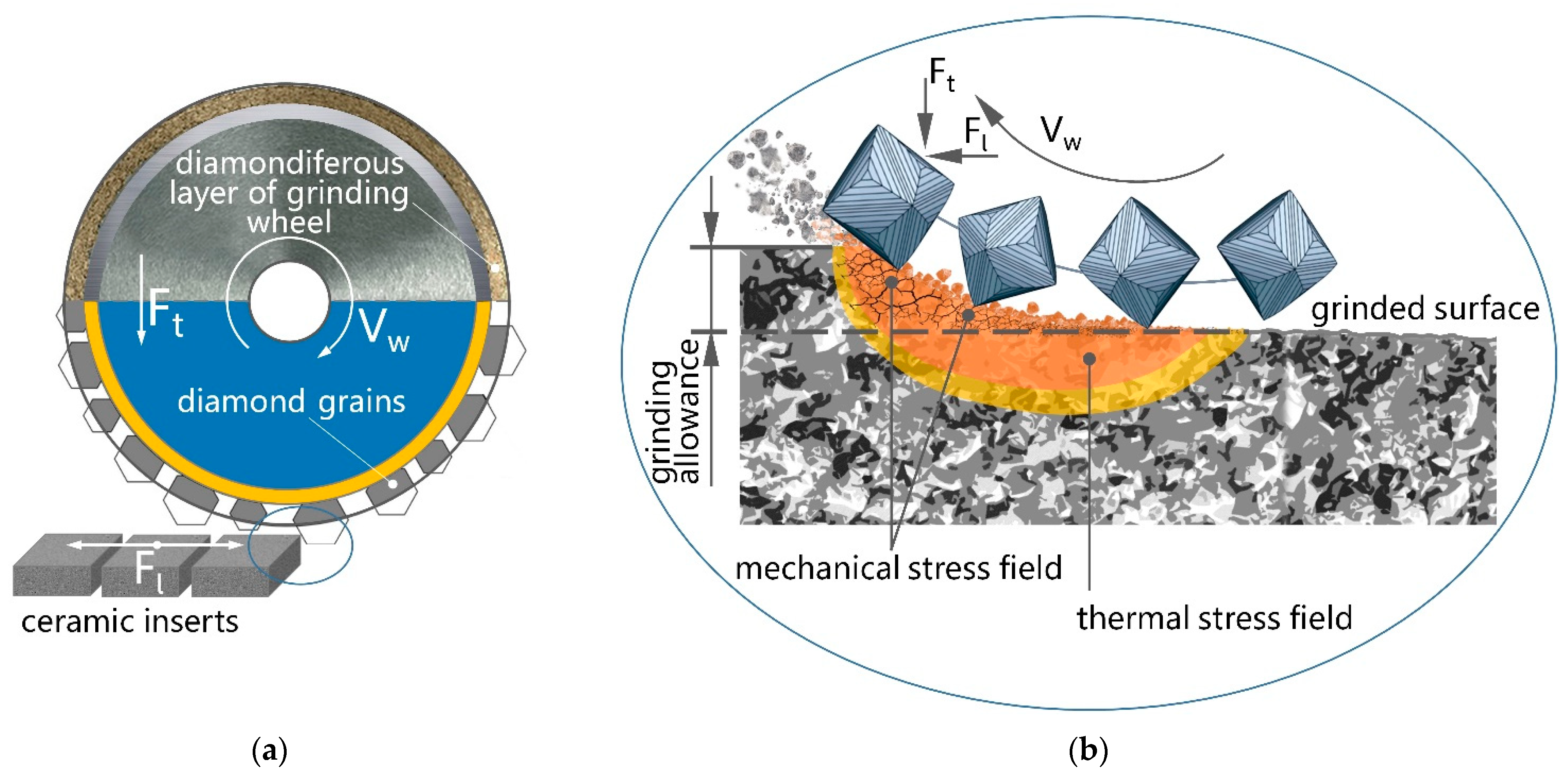 Ceramics 06 00047 g001 Ceramics 06 00047 g001