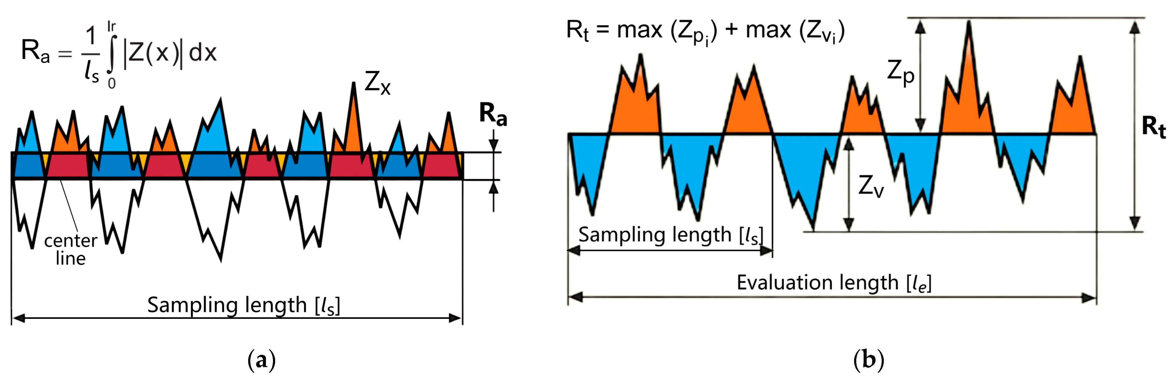 Ceramics 06 00047 g003 Ceramics 06 00047 g003
