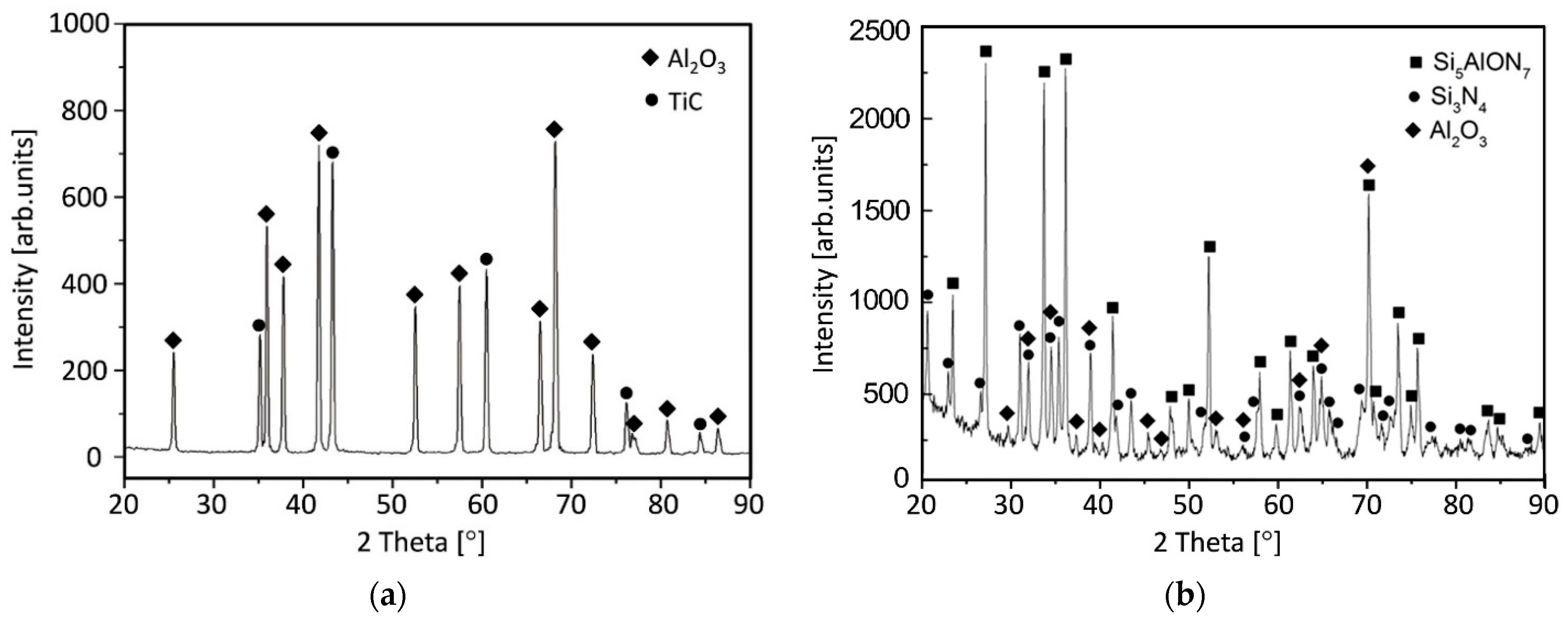 Ceramics 06 00047 g007 Ceramics 06 00047 g007