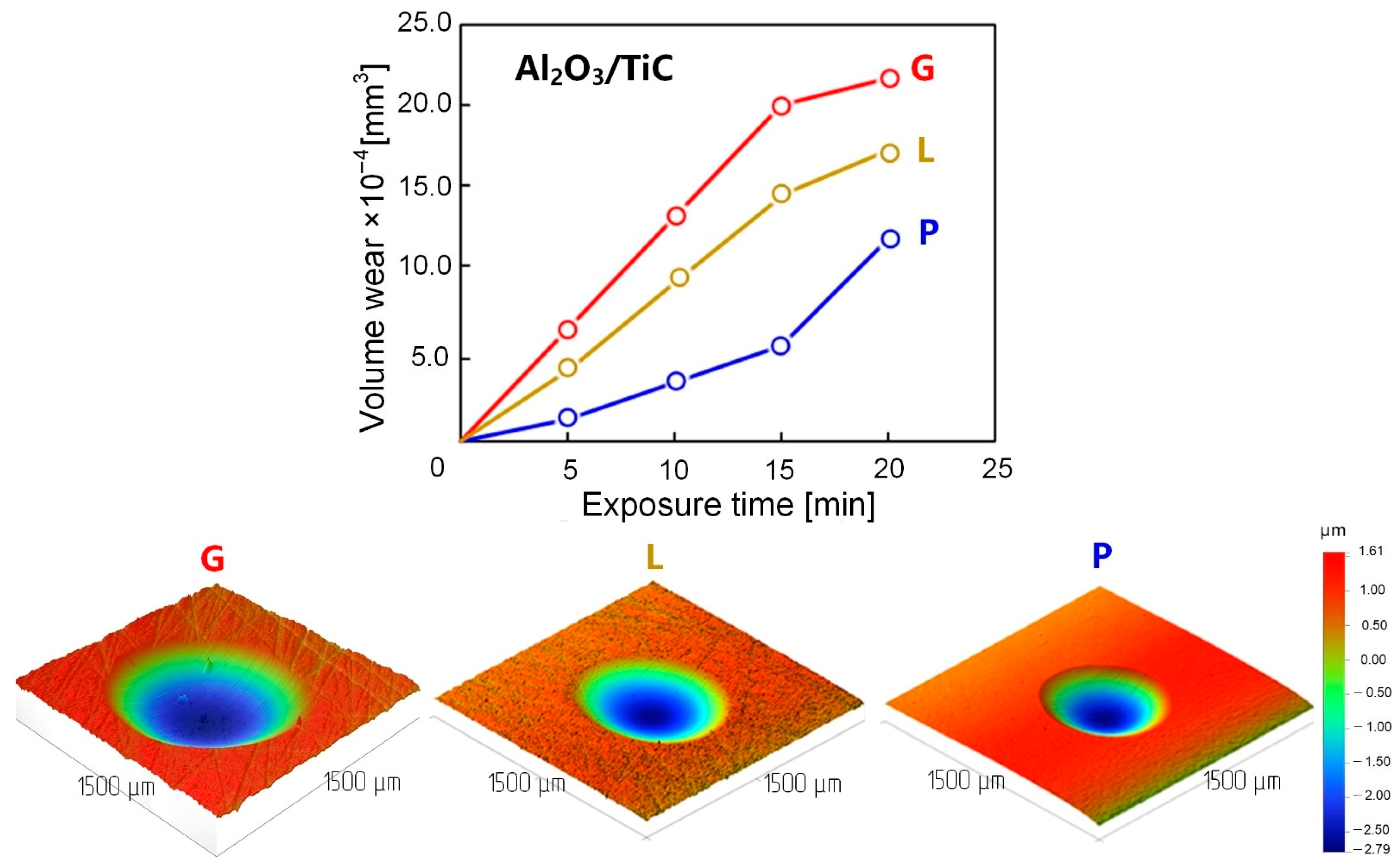 Ceramics 06 00047 g012 Ceramics 06 00047 g012
