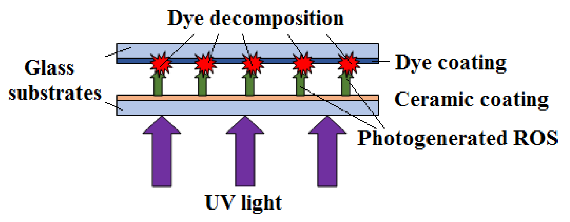 Ceramics 06 00051 g001 Ceramics 06 00051 g001