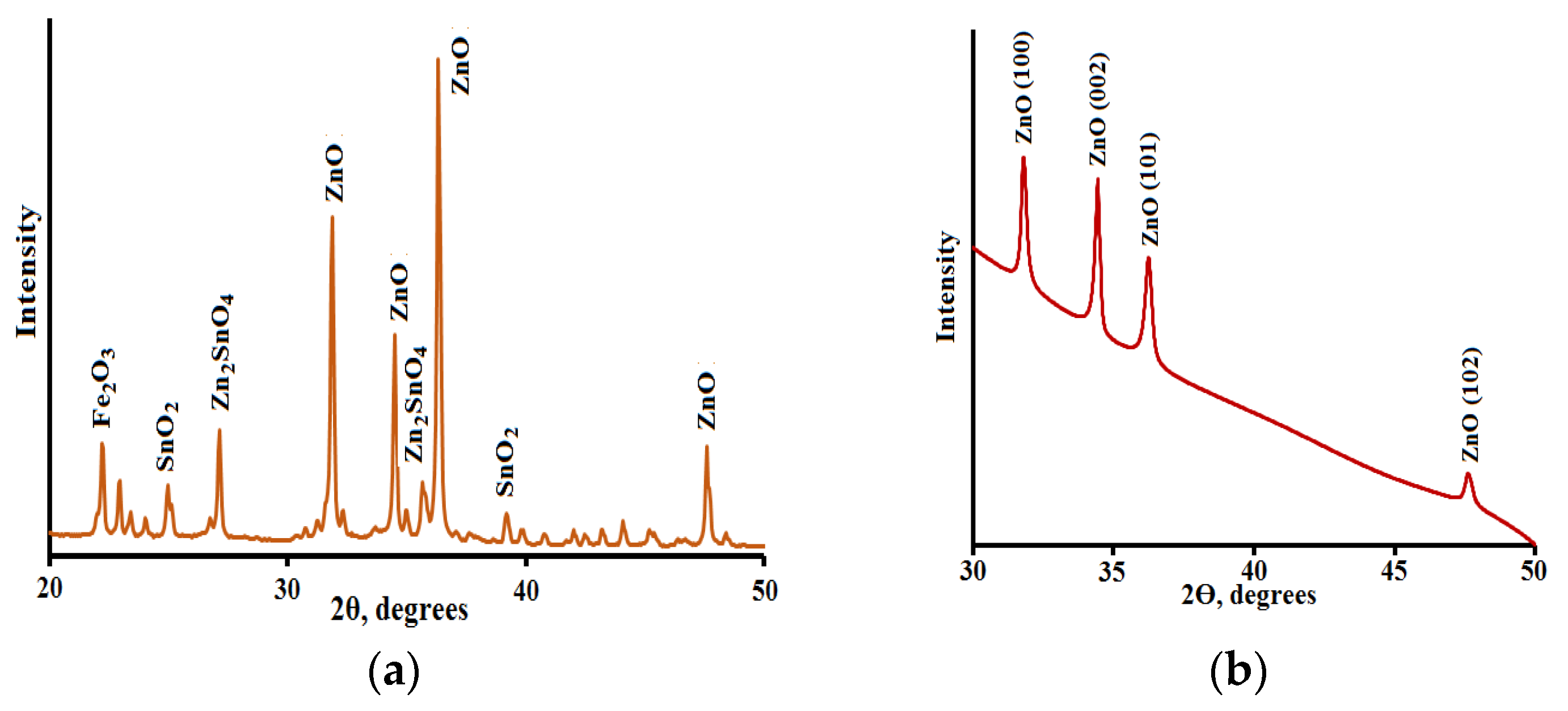 Ceramics 06 00051 g002 Ceramics 06 00051 g002