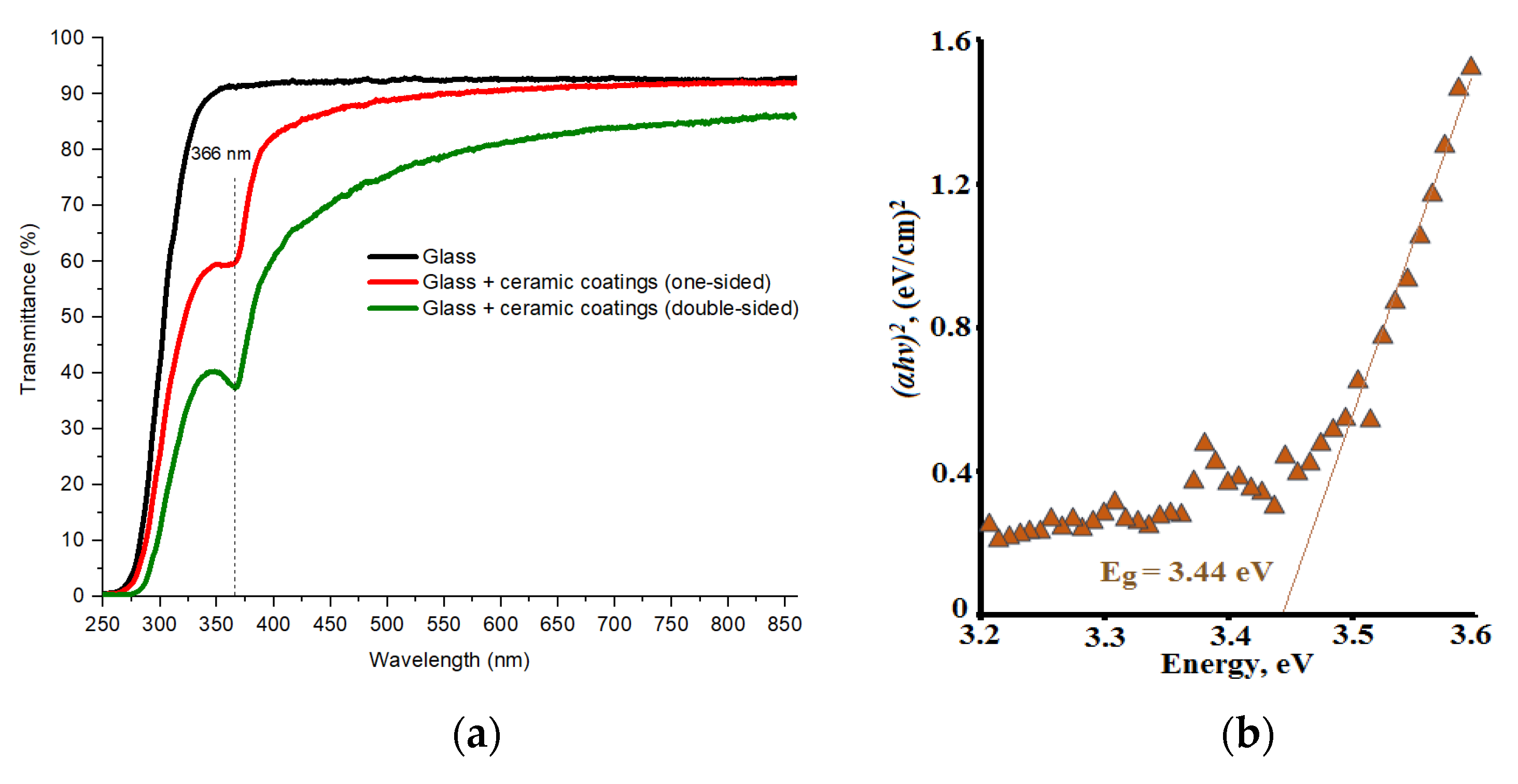Ceramics 06 00051 g004 Ceramics 06 00051 g004