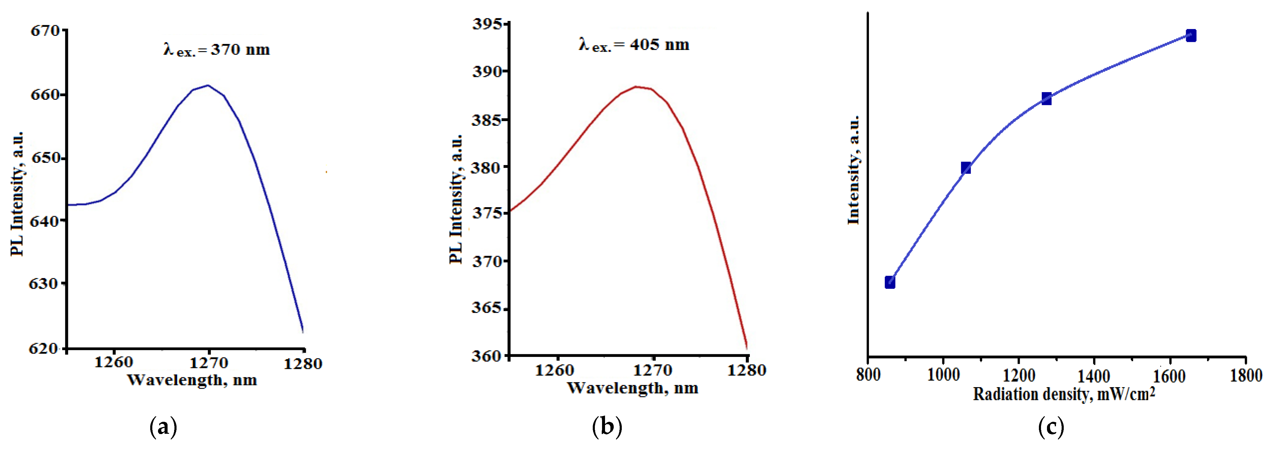 Ceramics 06 00051 g005 Ceramics 06 00051 g005