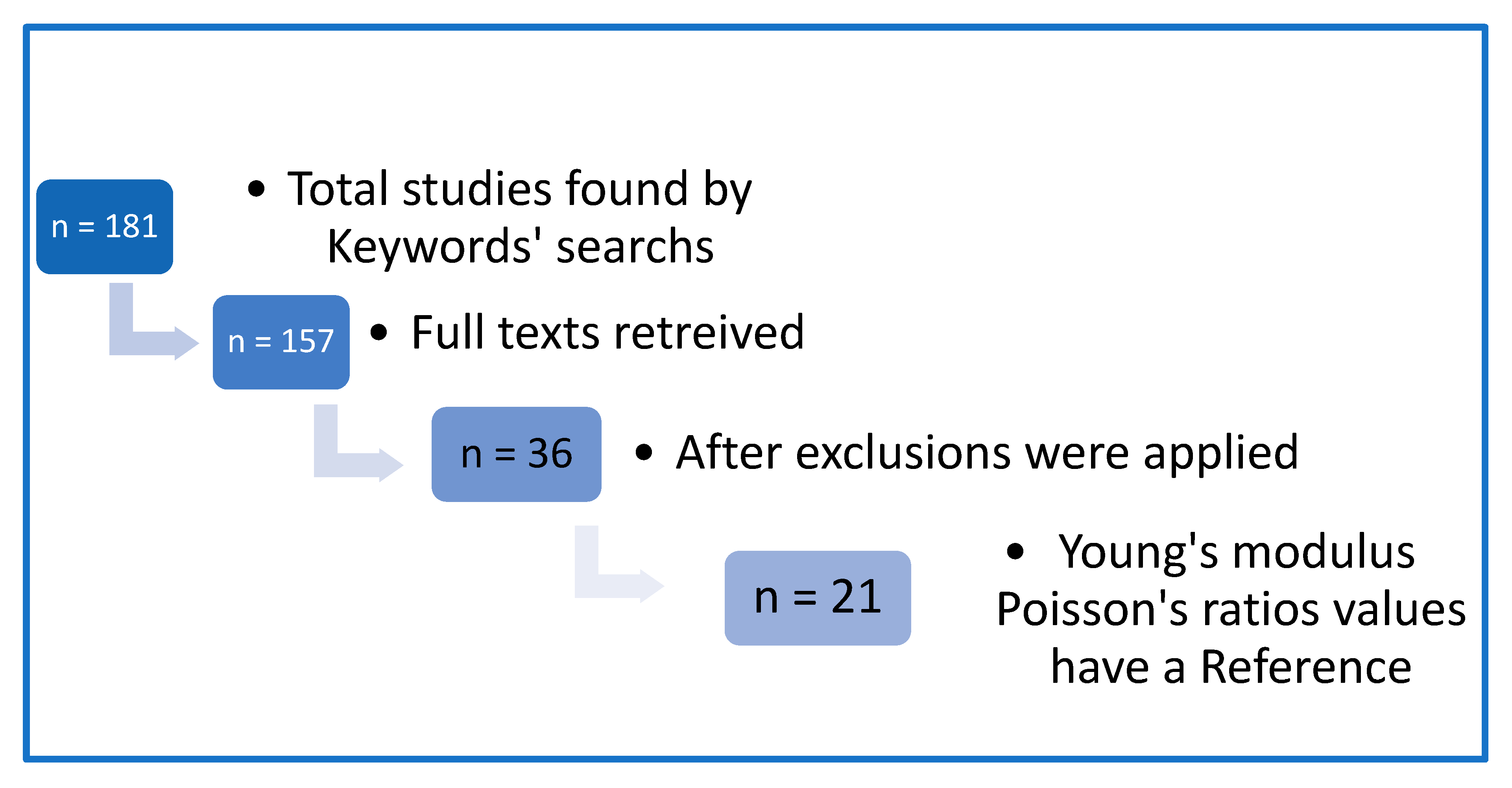 Ceramics Free FullText A Narrative Review of Recent Finite Element