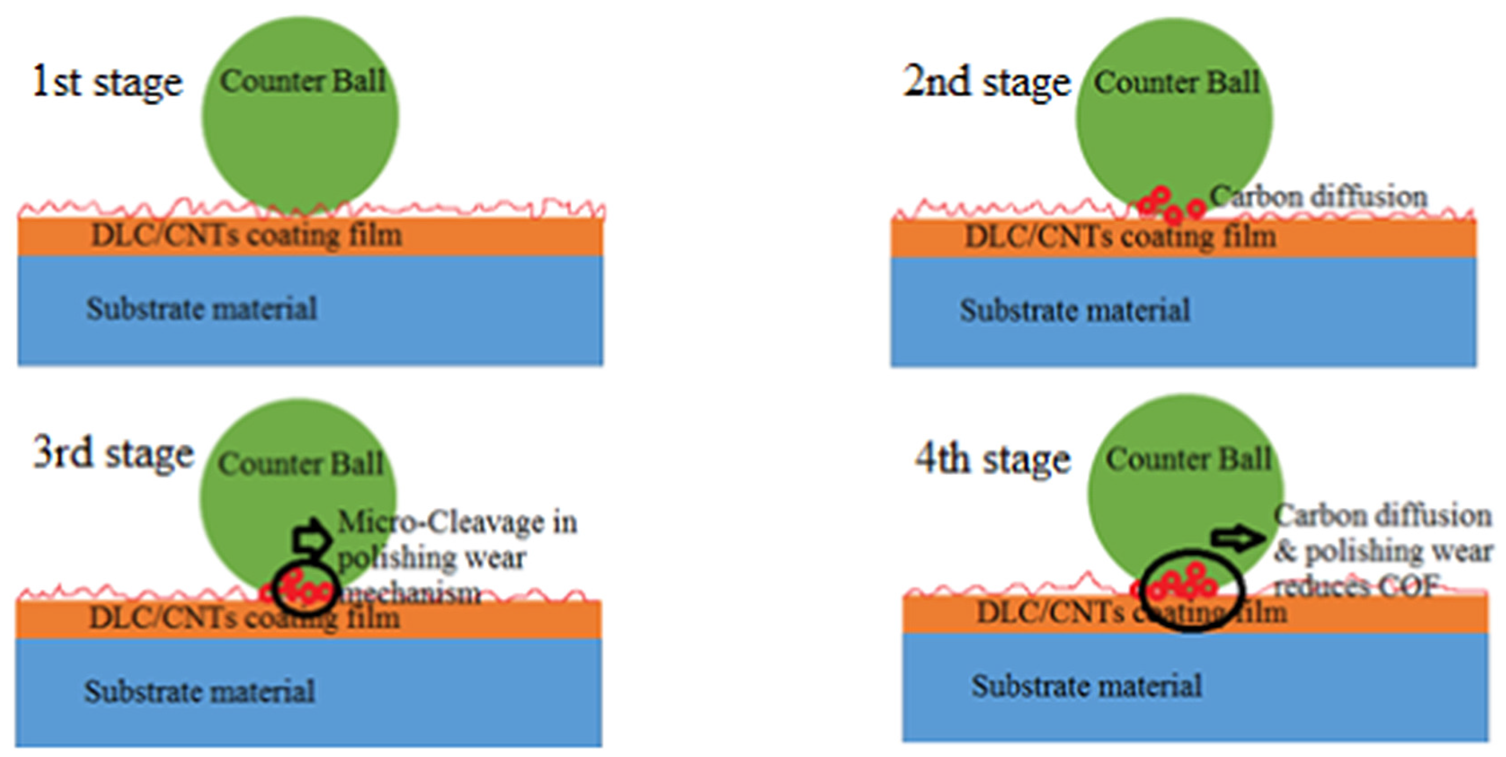 Ceramics 06 00059 g010