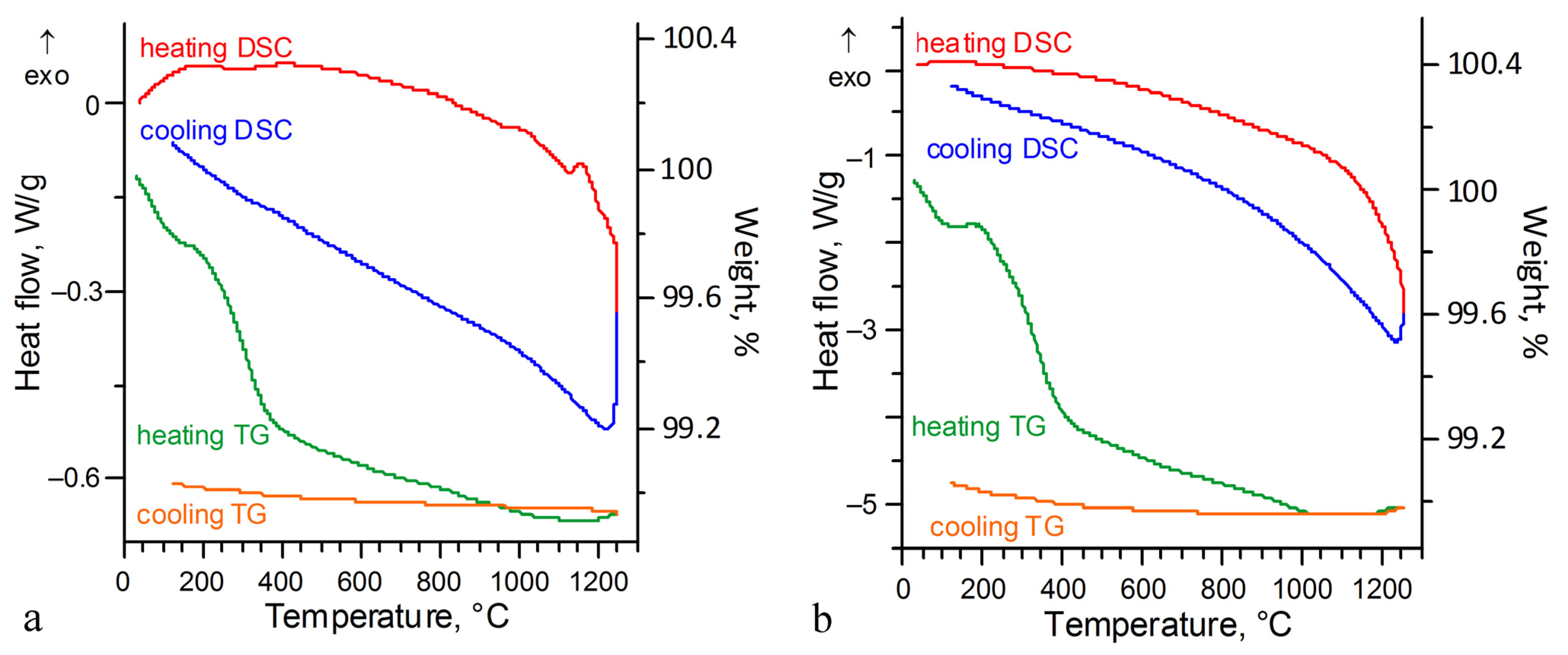 Ceramics 06 00060 g004 Ceramics 06 00060 g004