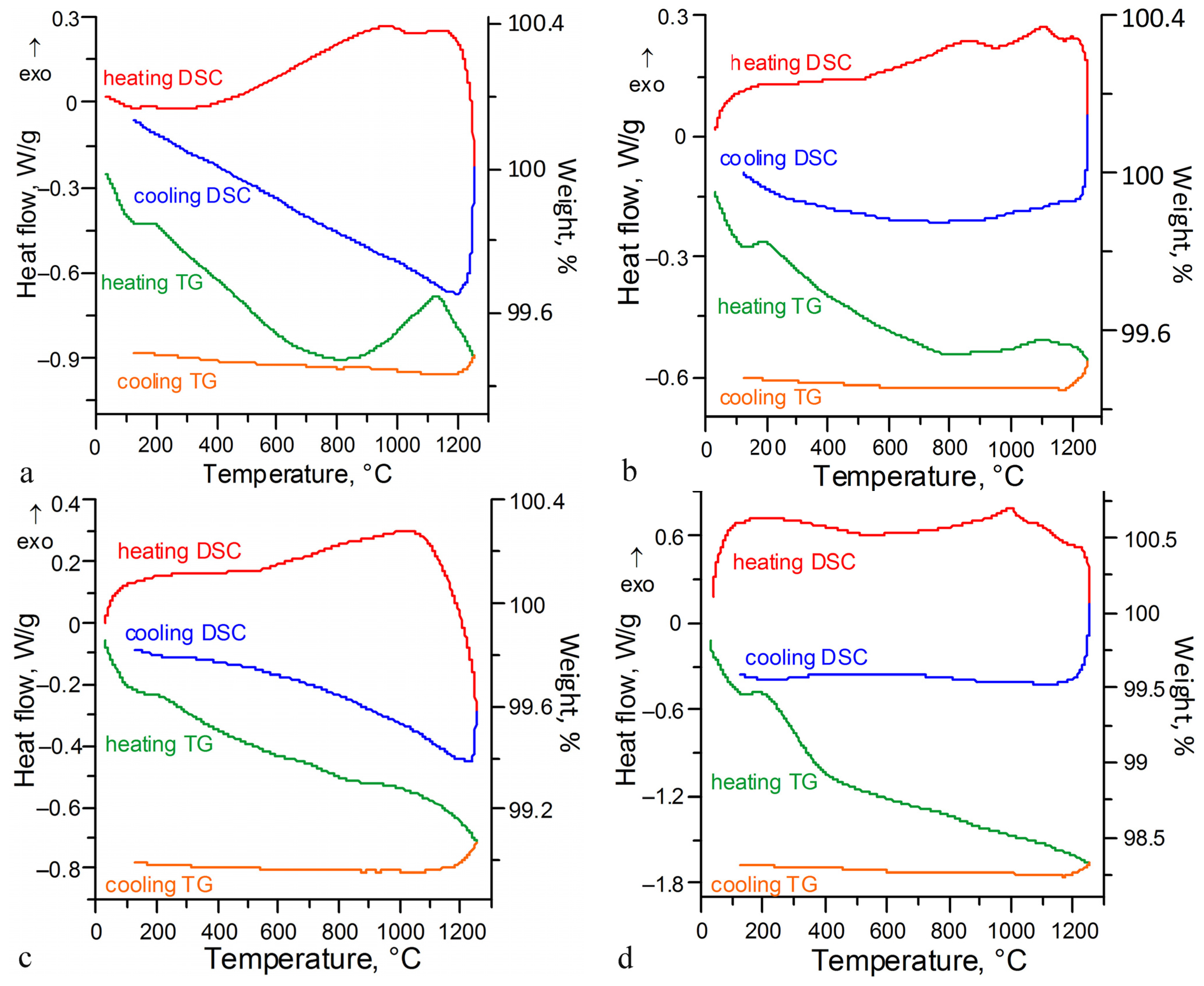 Ceramics 06 00060 g005 Ceramics 06 00060 g005