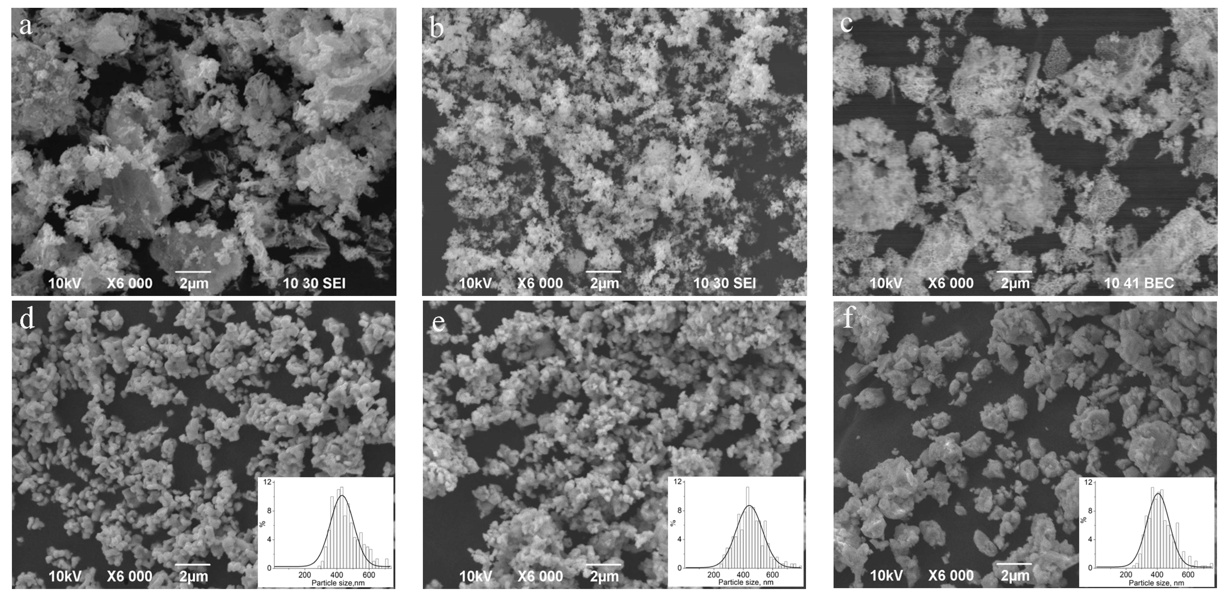 Ceramics 06 00060 g007 Ceramics 06 00060 g007