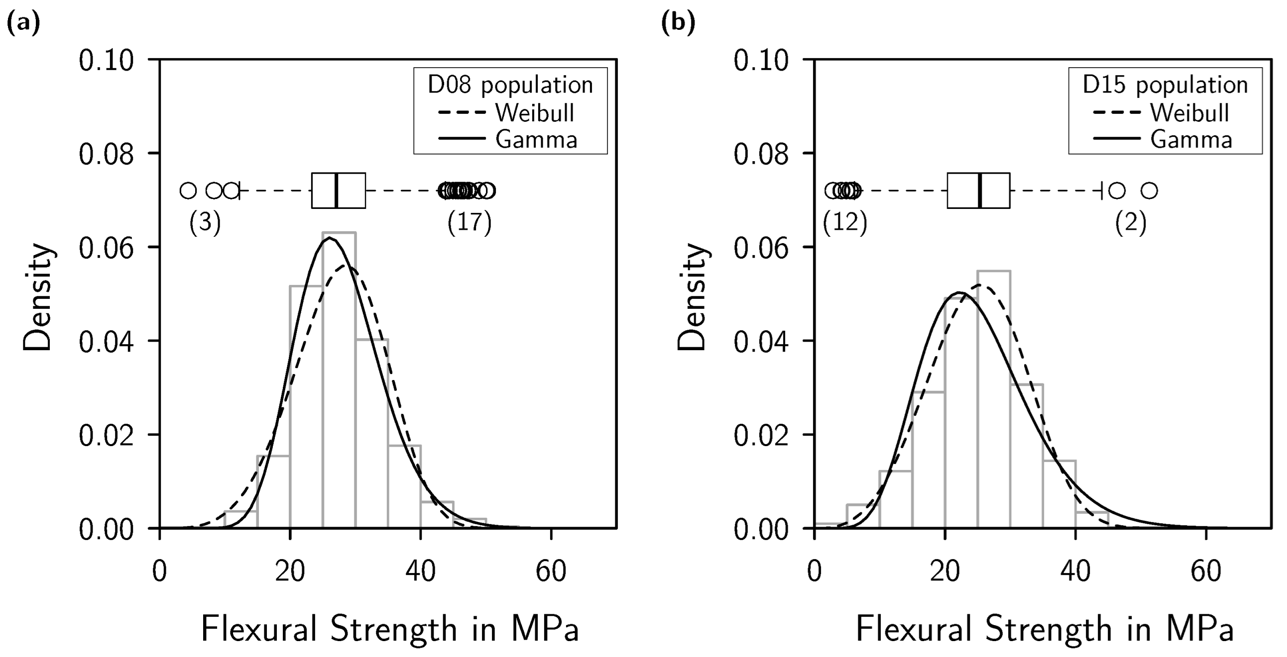 Ceramics 06 00062 g006 550