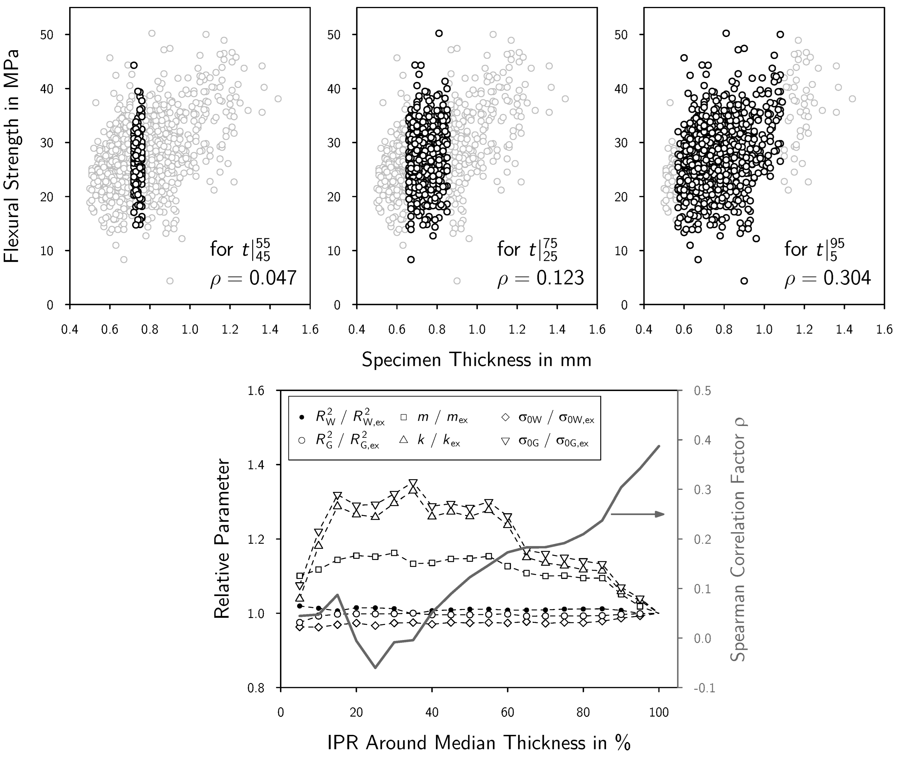 Ceramics 06 00062 g012 550