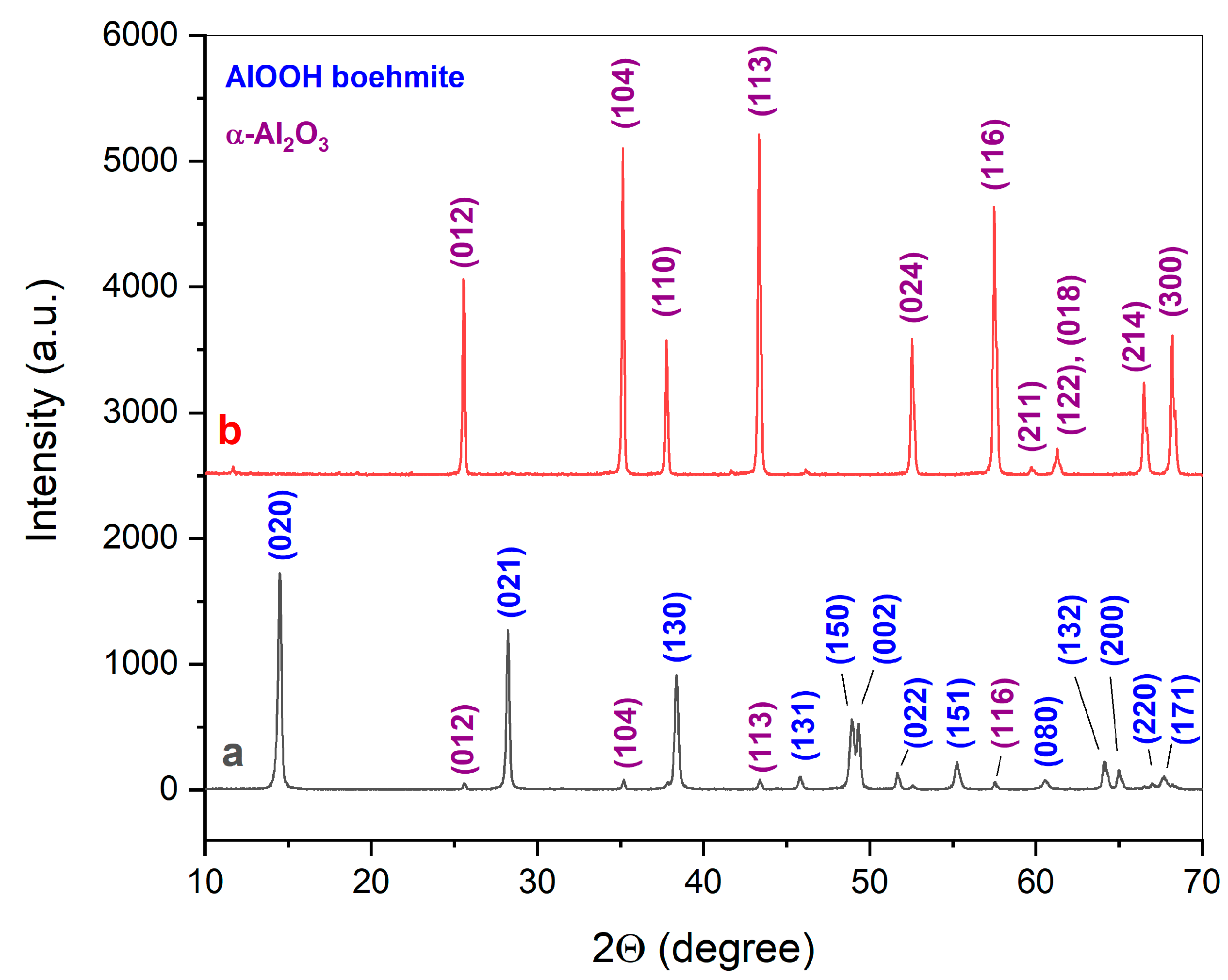 Ceramics 06 00066 g003 Ceramics 06 00066 g003
