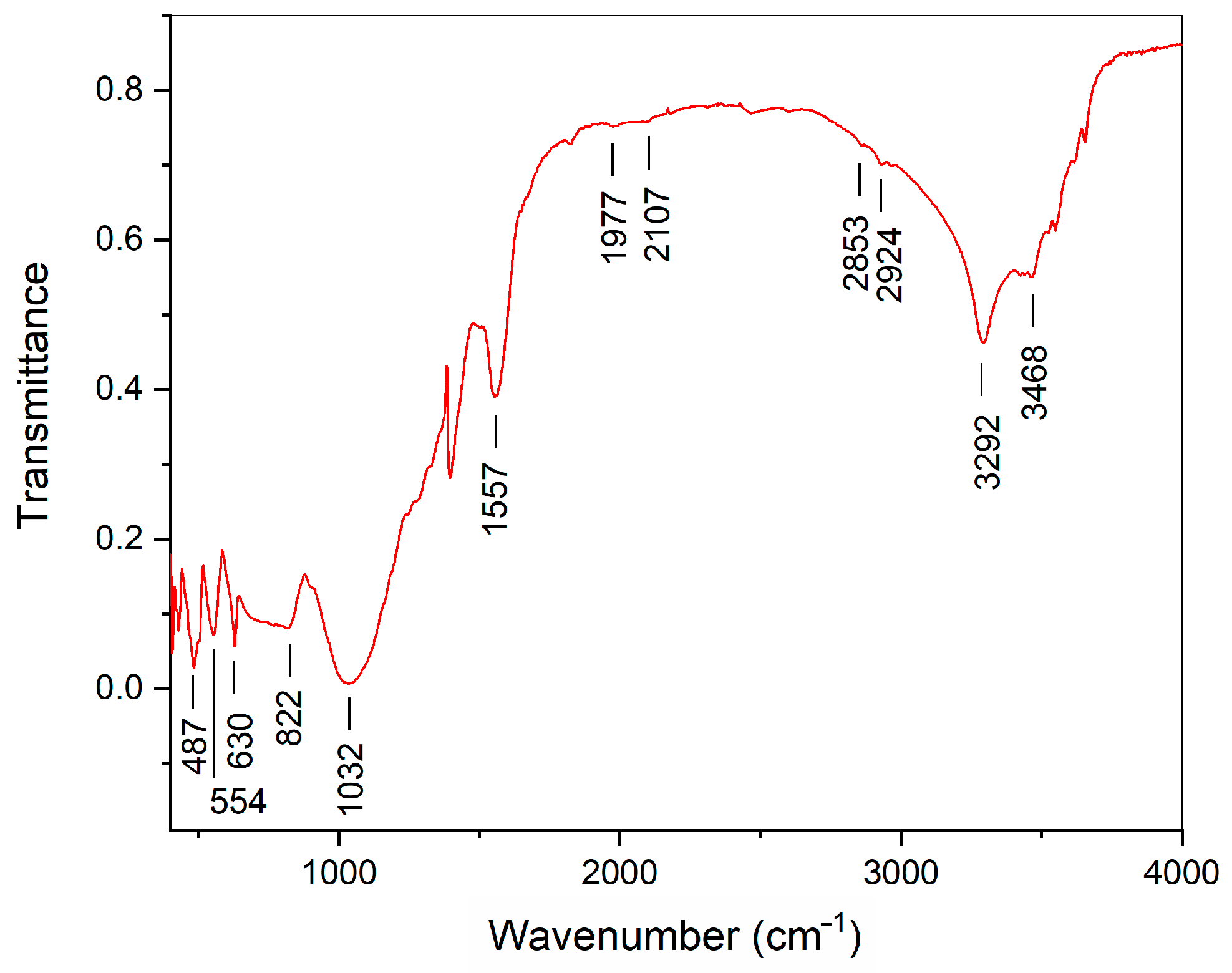 Ceramics 06 00066 g007 Ceramics 06 00066 g007