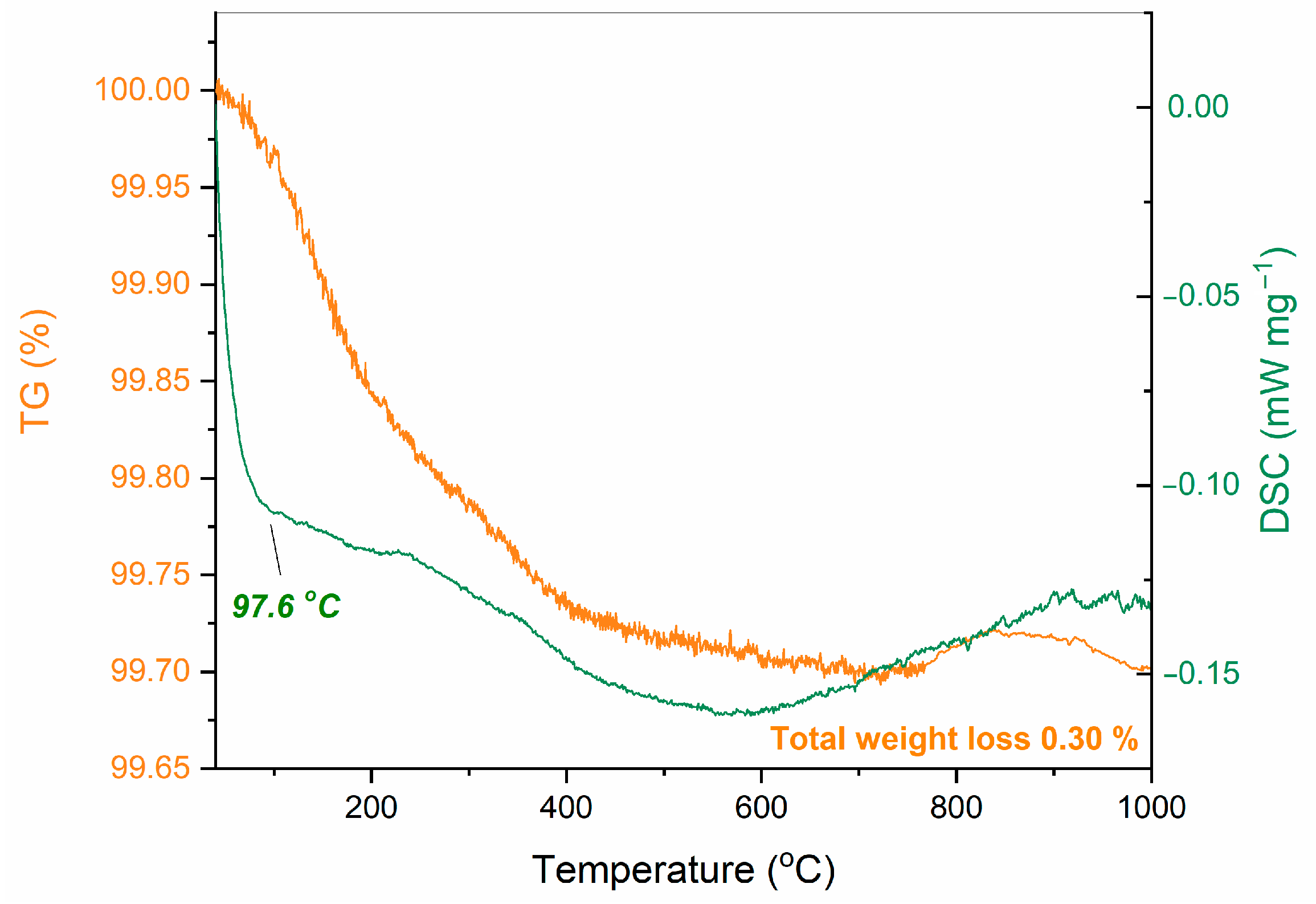 Ceramics 06 00066 g0a1 Ceramics 06 00066 g0a1