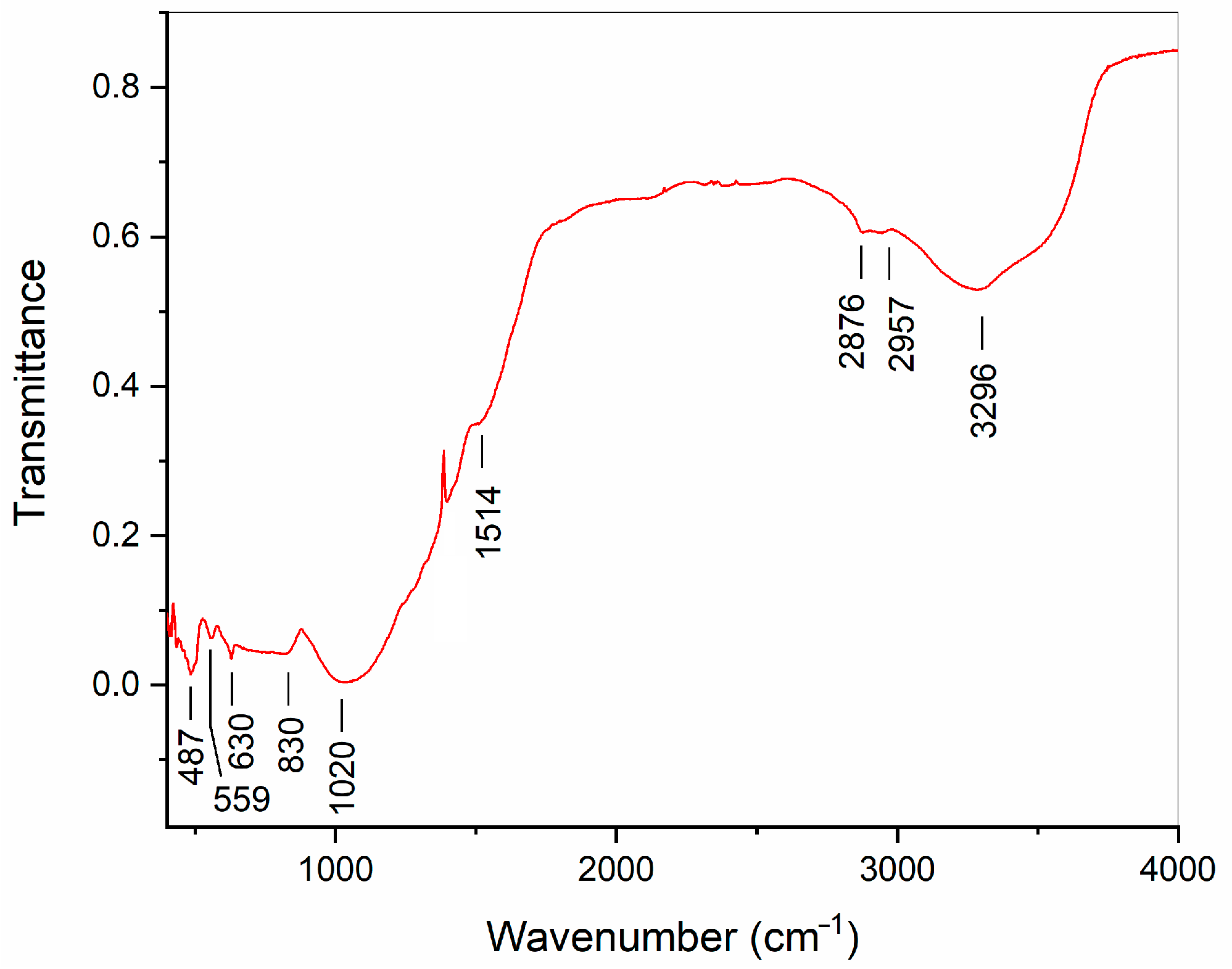 Ceramics 06 00066 g0a2 Ceramics 06 00066 g0a2