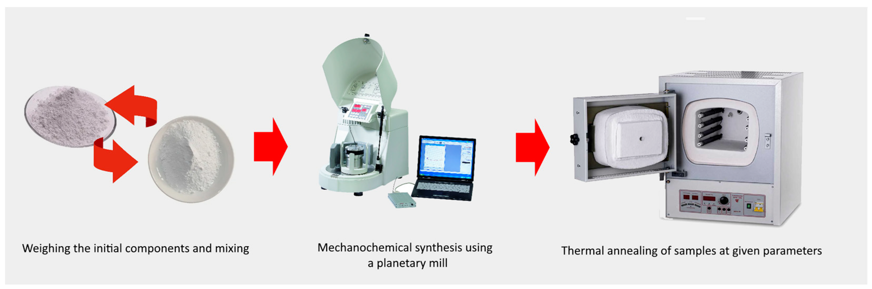 Ceramics 06 00070 g001