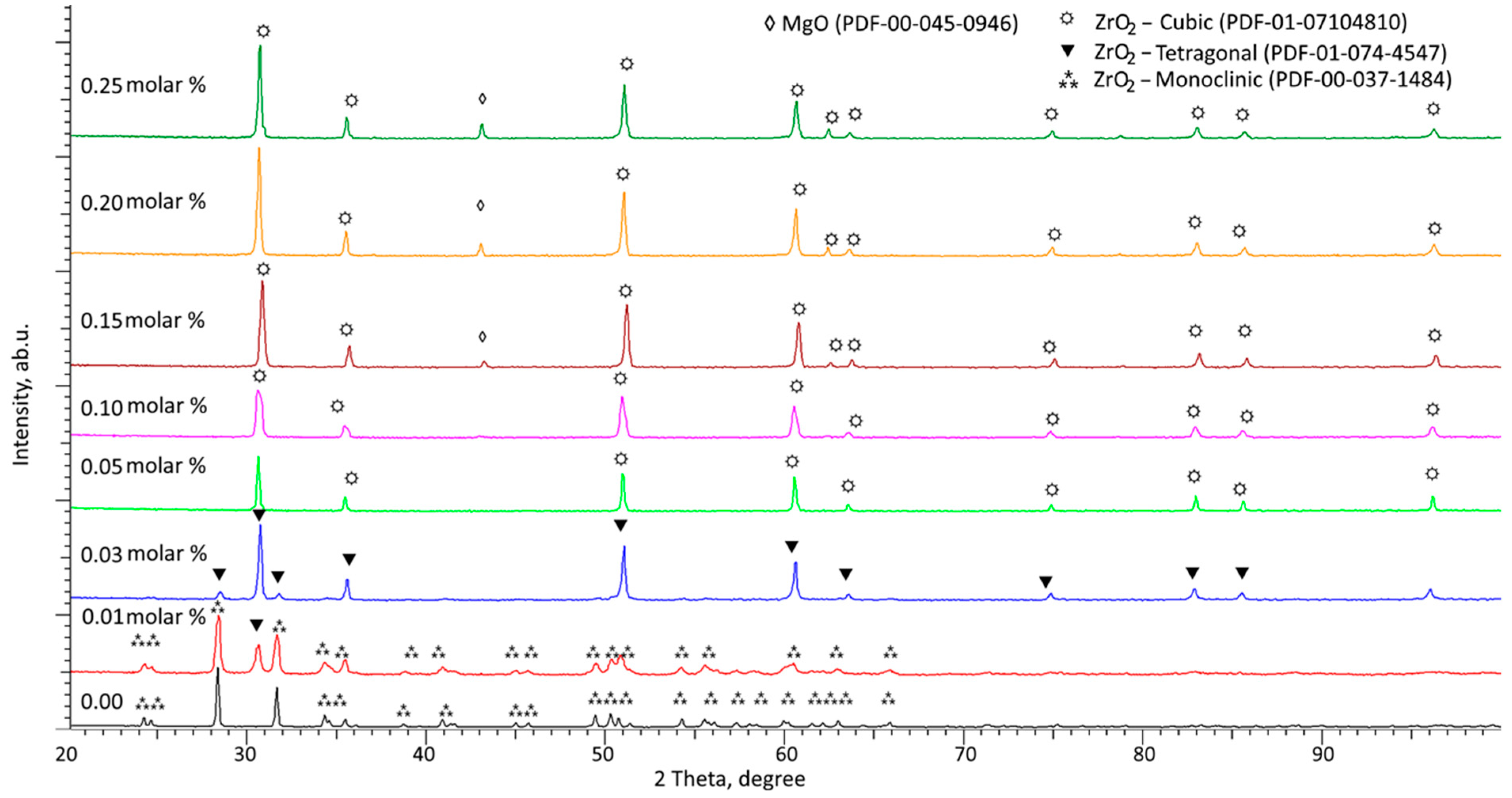 Ceramics 06 00070 g004