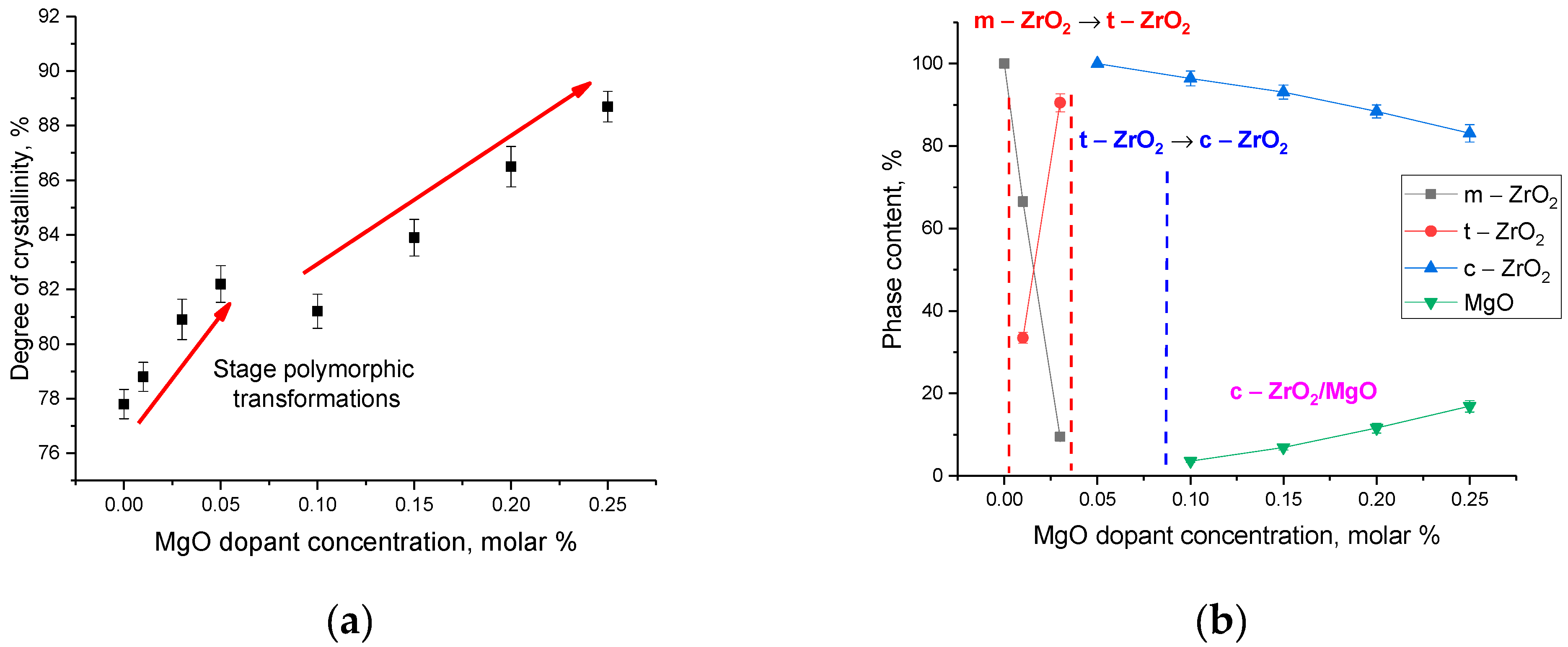 Ceramics 06 00070 g005