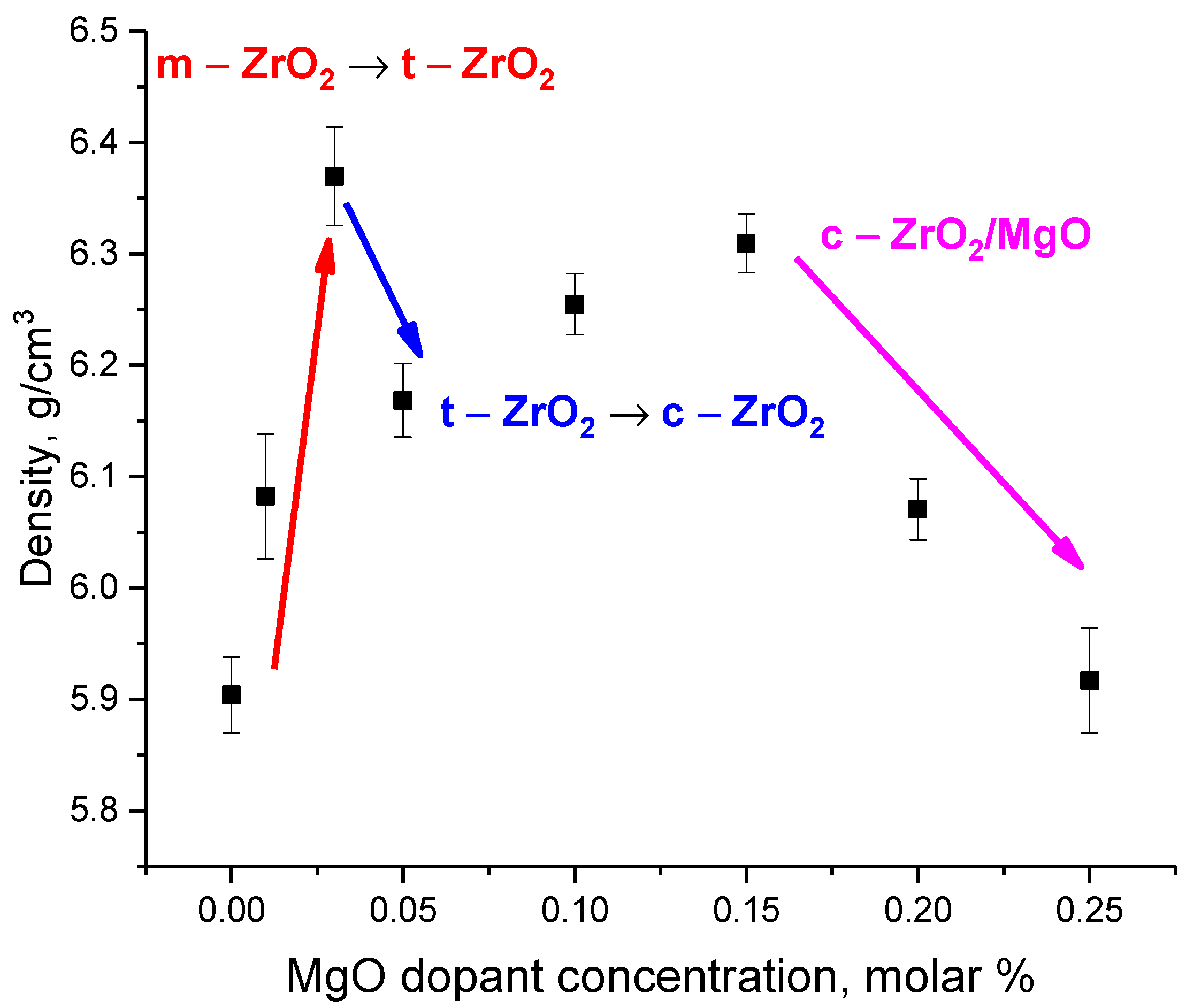 Ceramics 06 00070 g006
