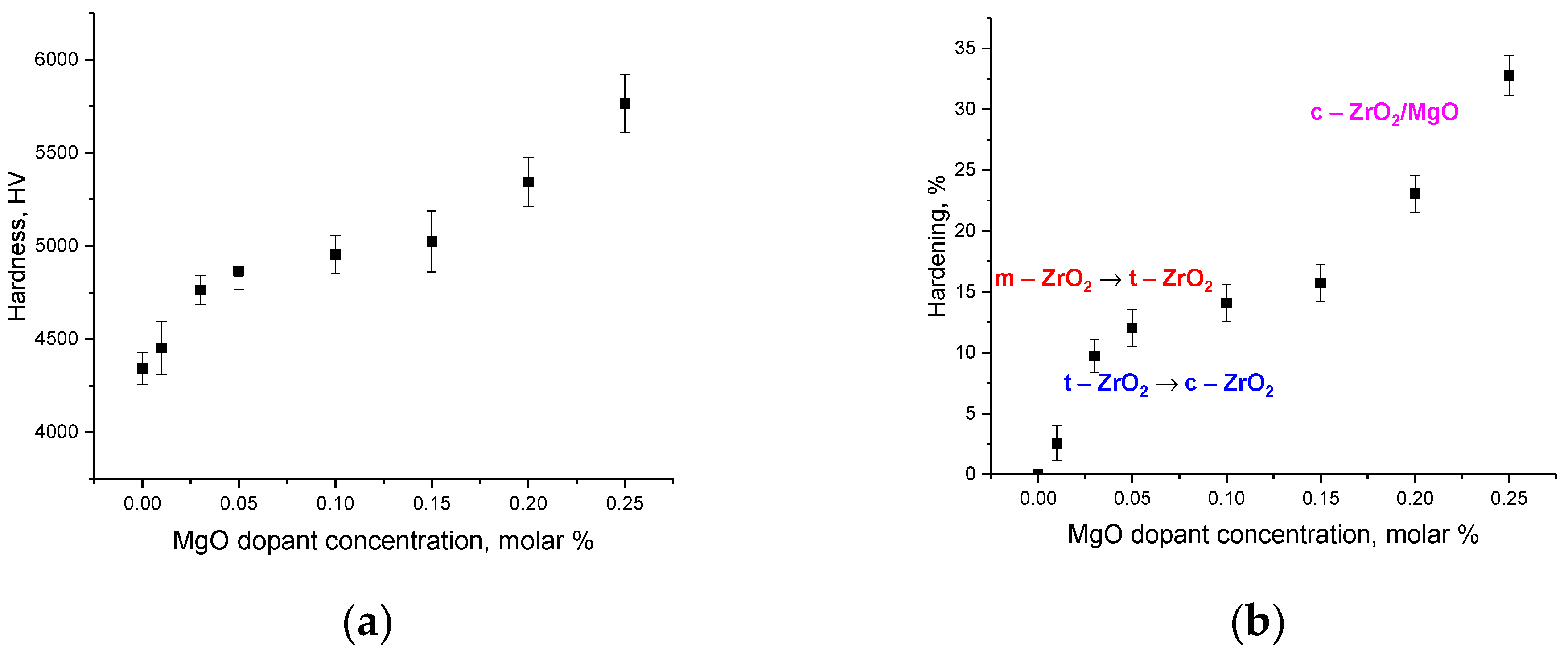 Ceramics 06 00070 g007